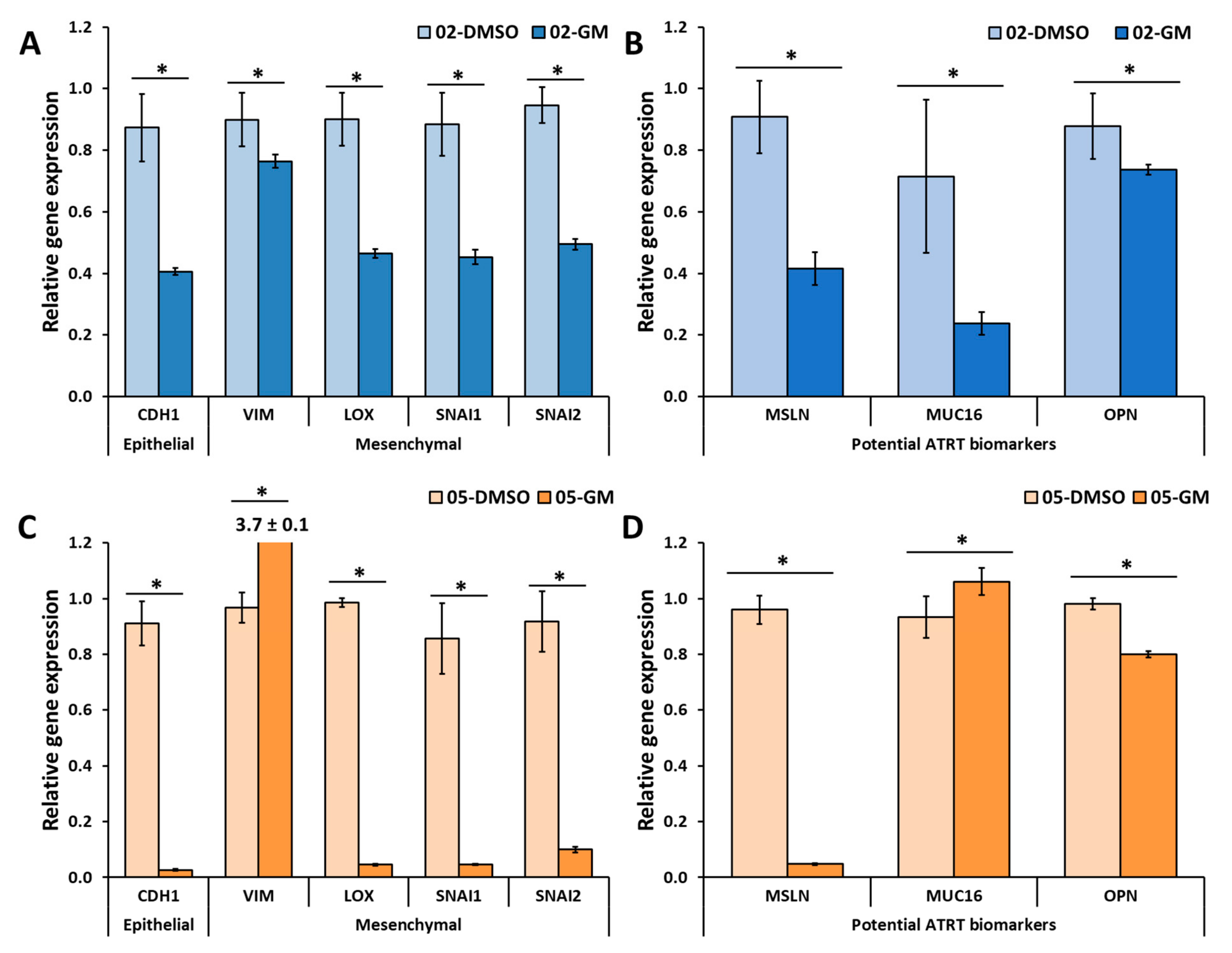 Cancers 14 03685 g006
