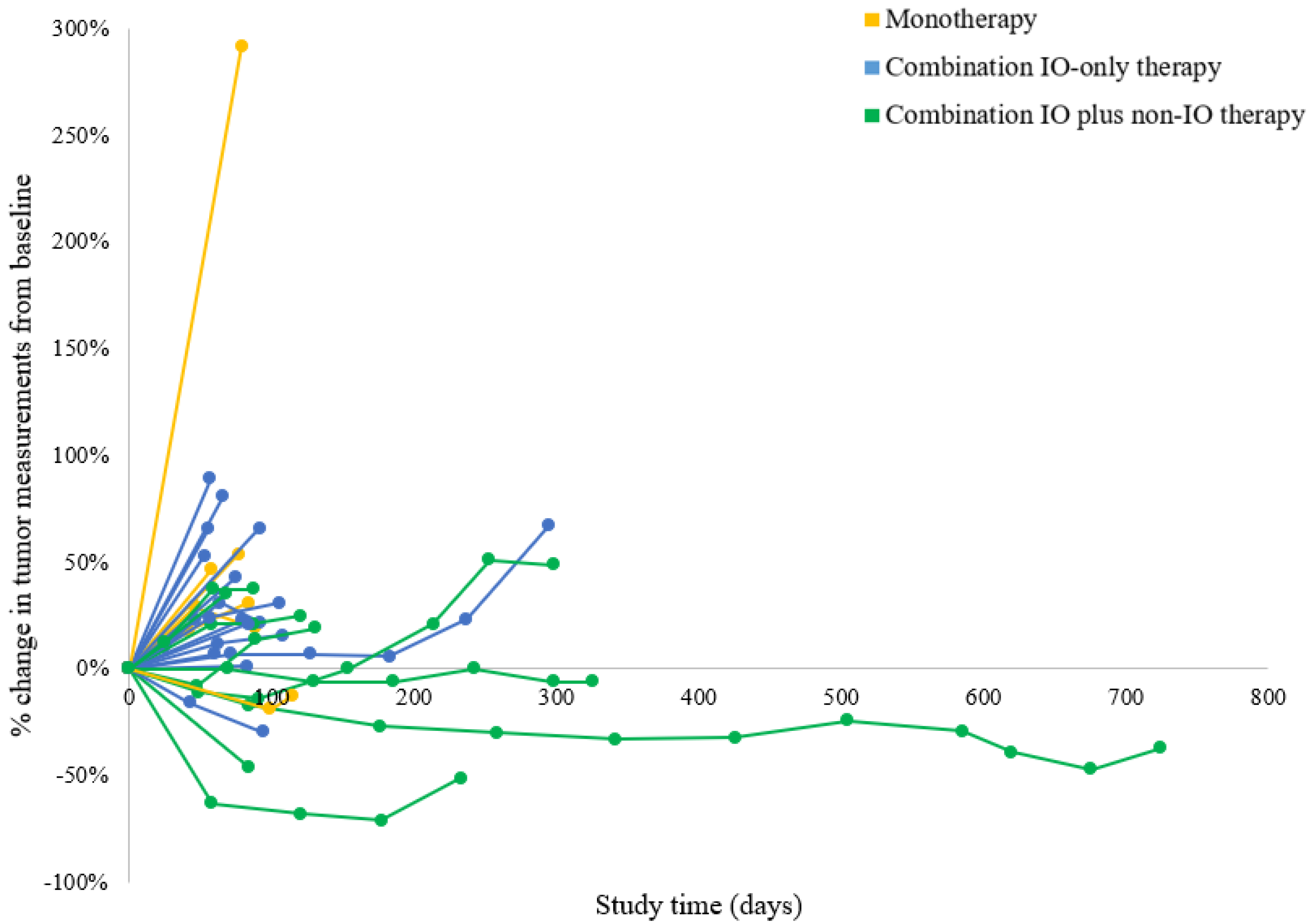 Cancers 14 03695 g002