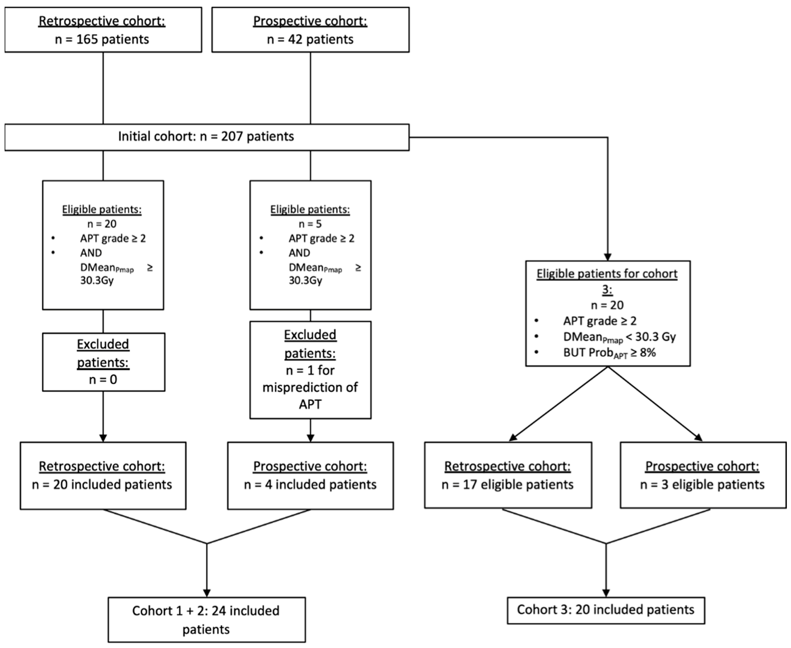 Cancers 14 03702 g001