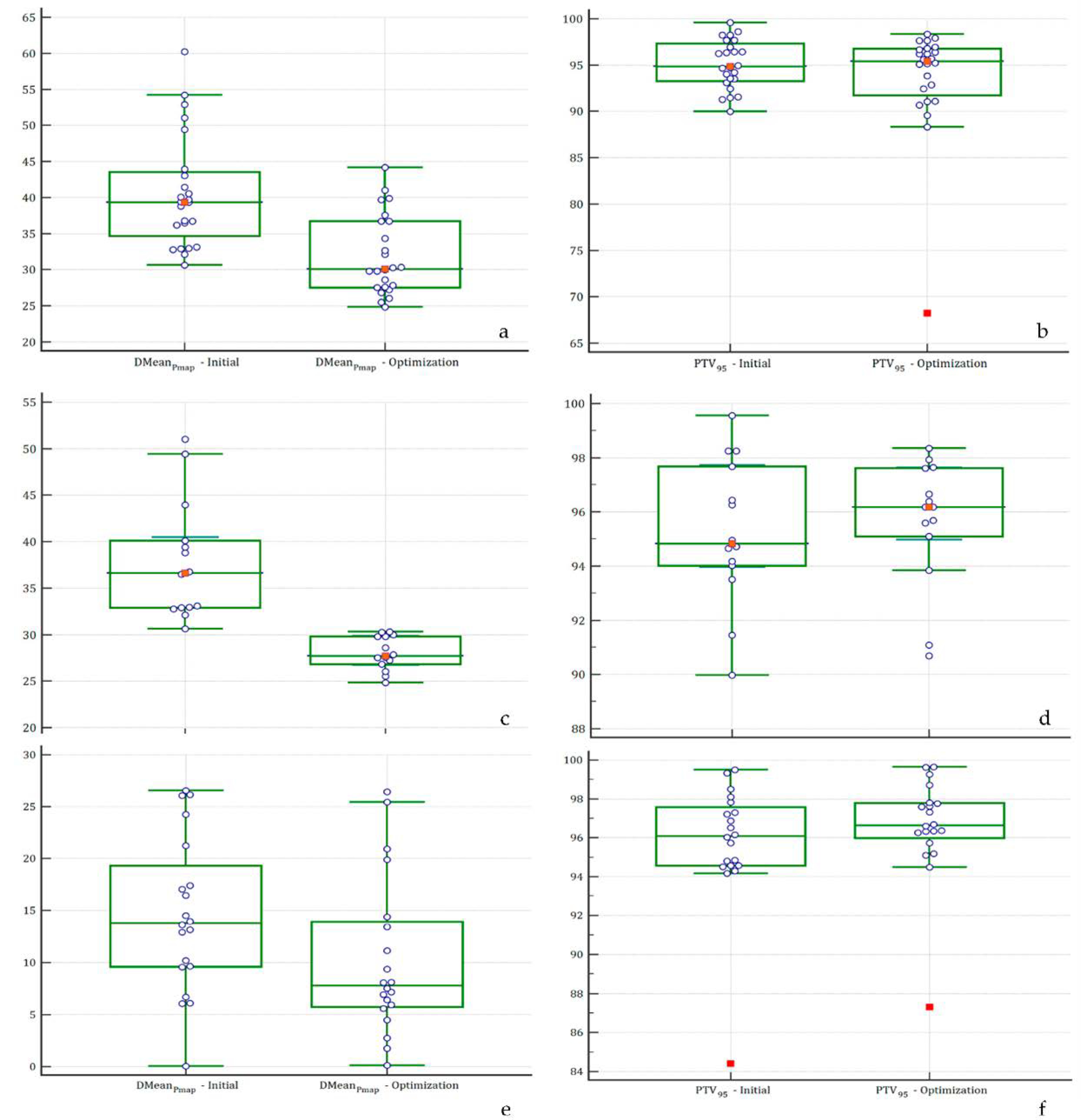 Cancers 14 03702 g002