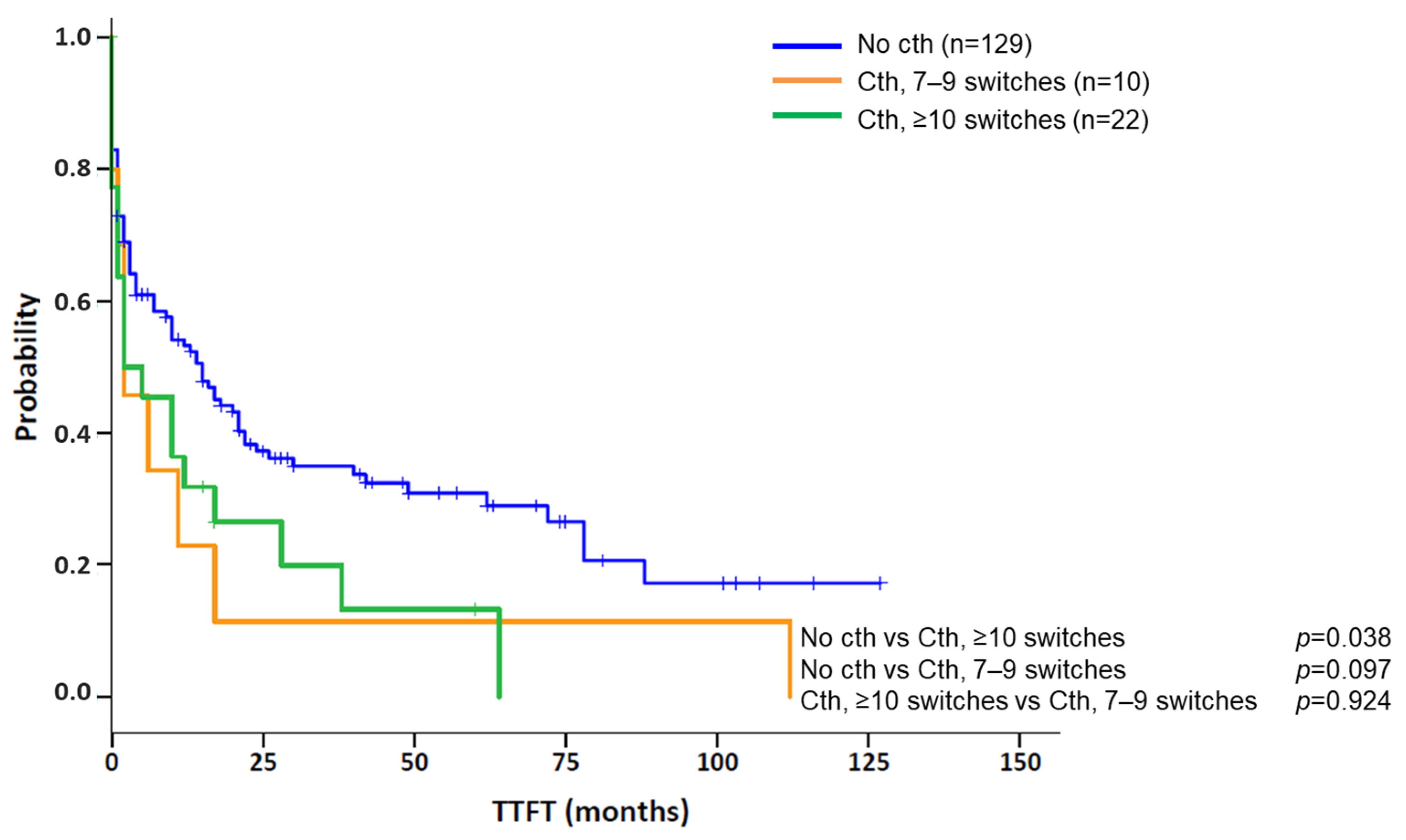 Cancers 14 03715 g004 Cancers 14 03715 g004