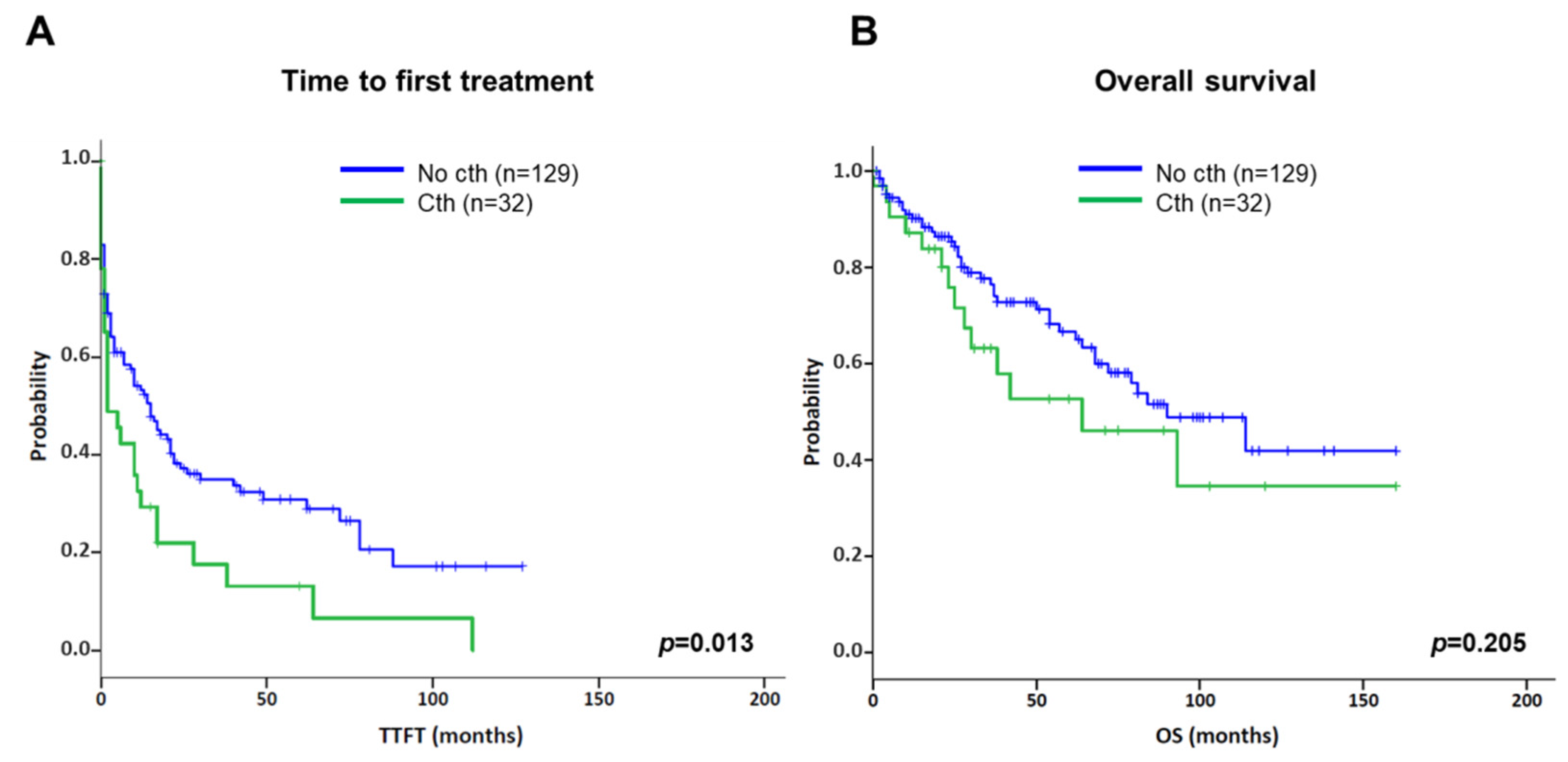 Cancers 14 03715 g005 Cancers 14 03715 g005