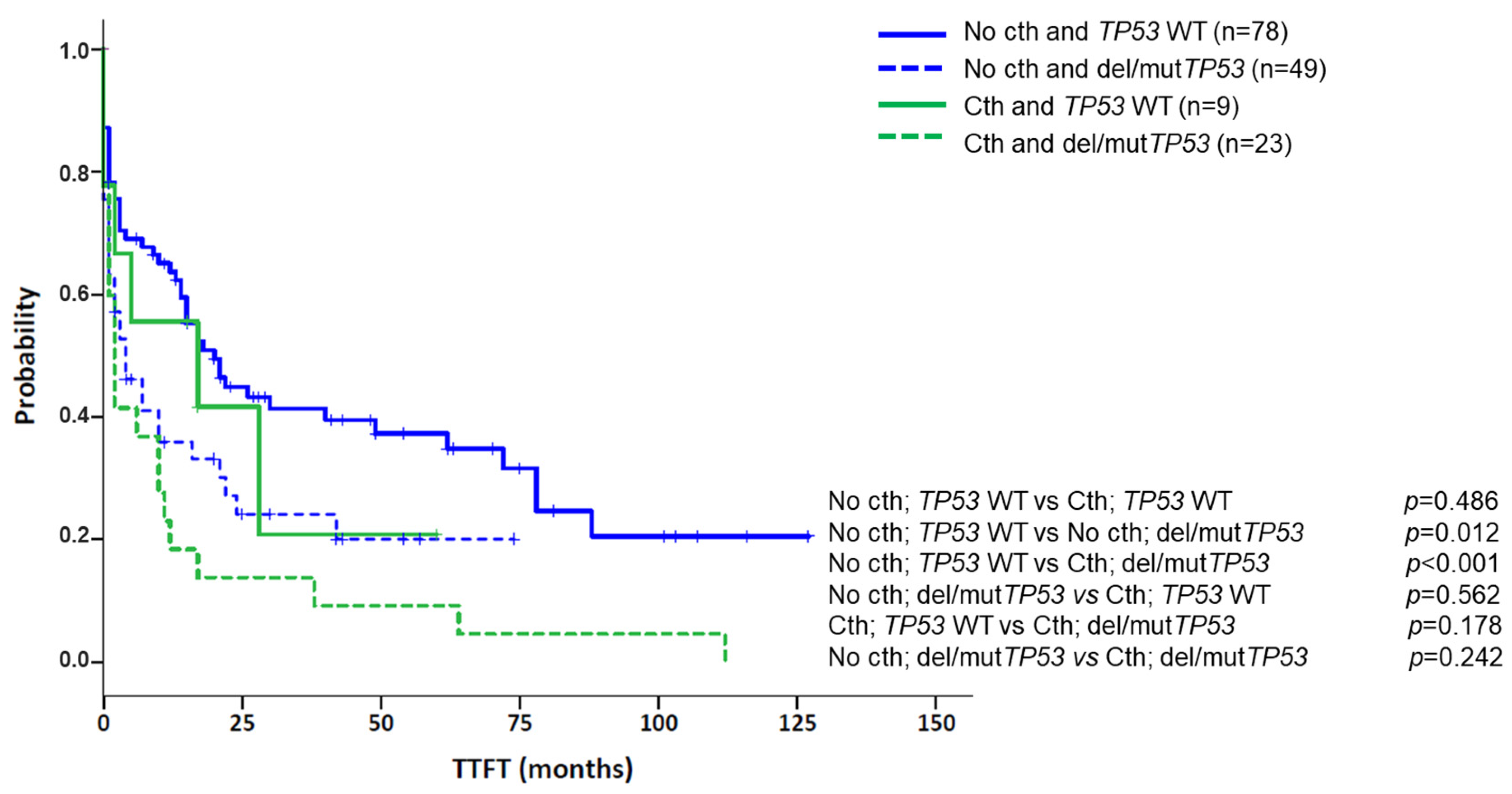 Cancers 14 03715 g006 Cancers 14 03715 g006