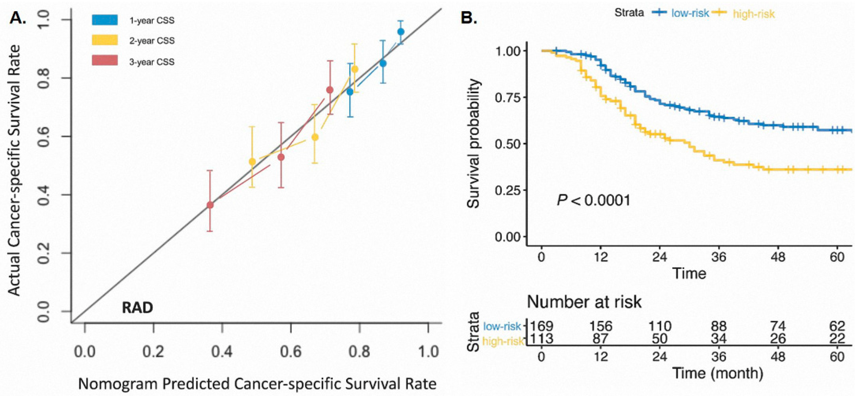 Cancers 14 03723 g0a2 Cancers 14 03723 g0a2