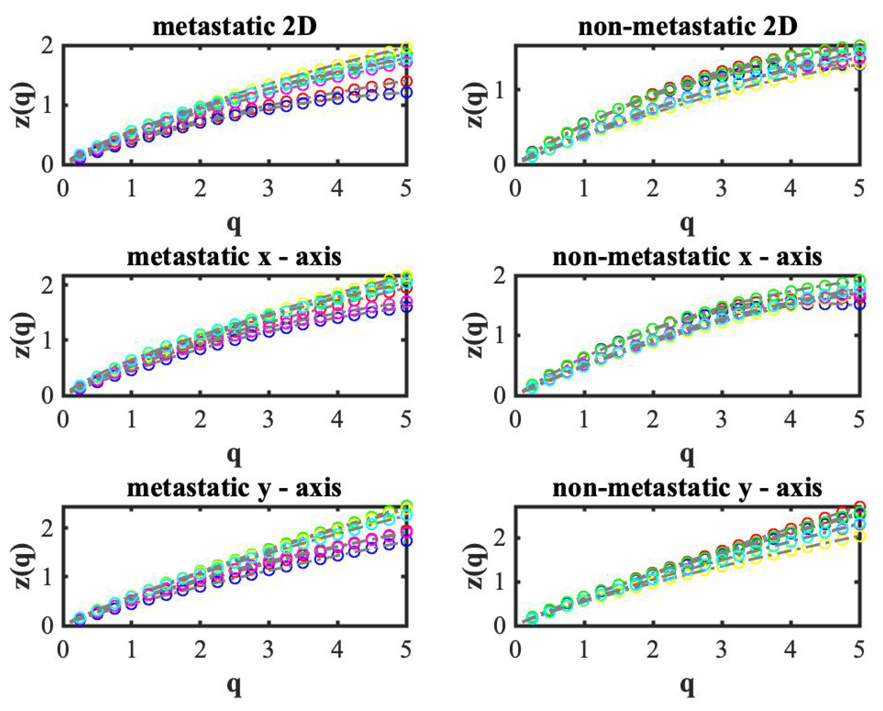 Cancers 14 03728 g0a4