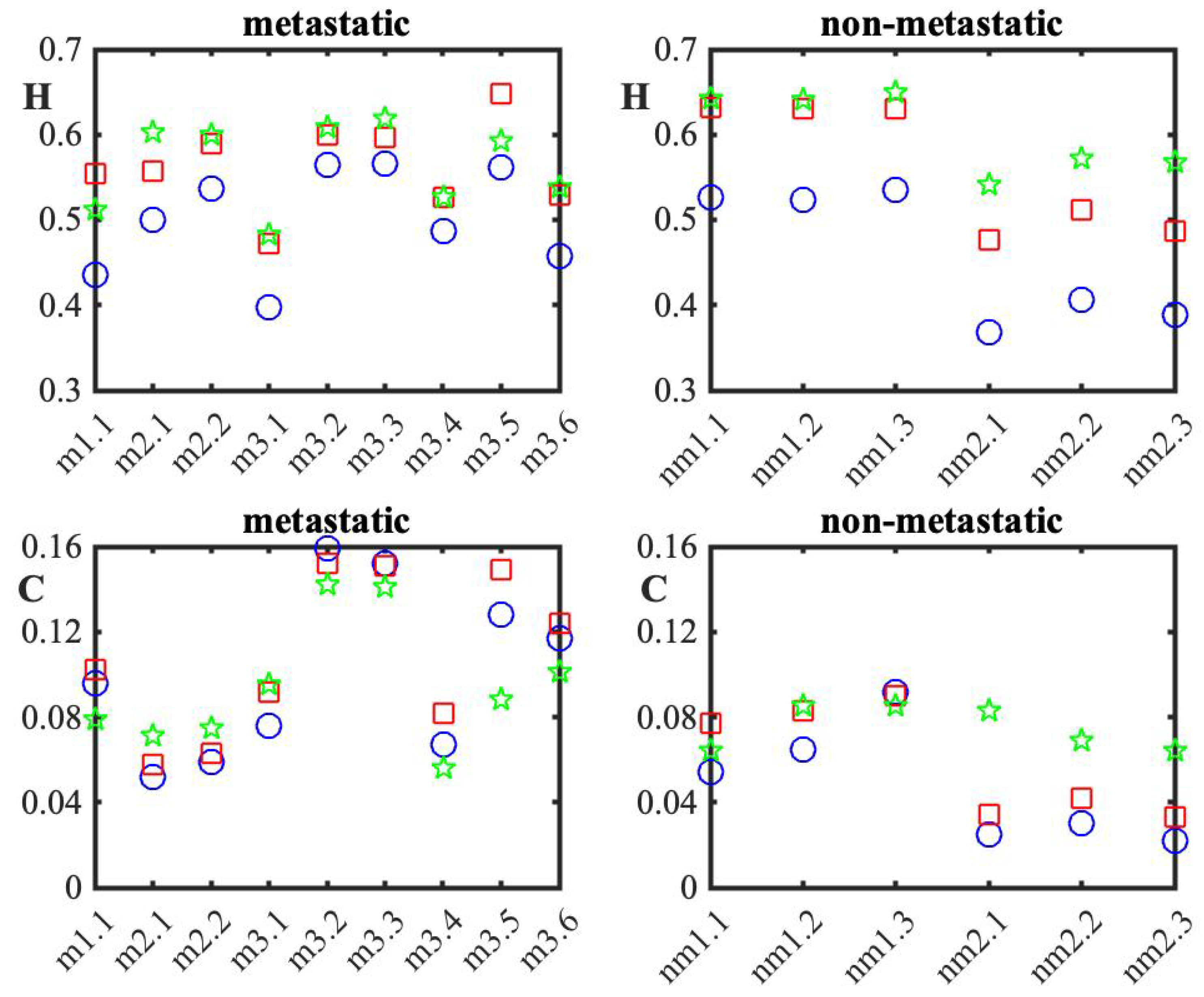 Cancers 14 03728 g0a5