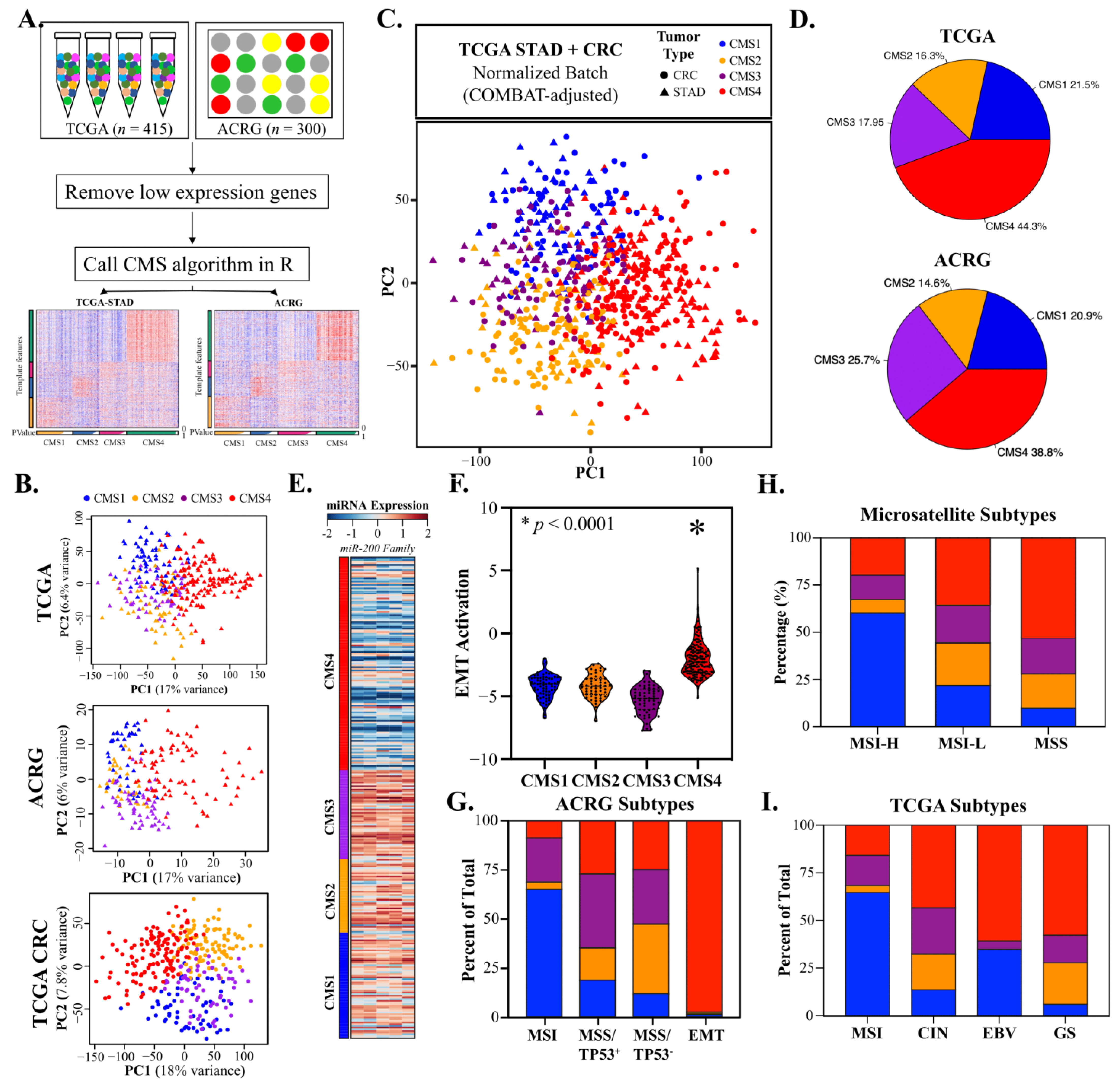 Cancers 14 03740 g002