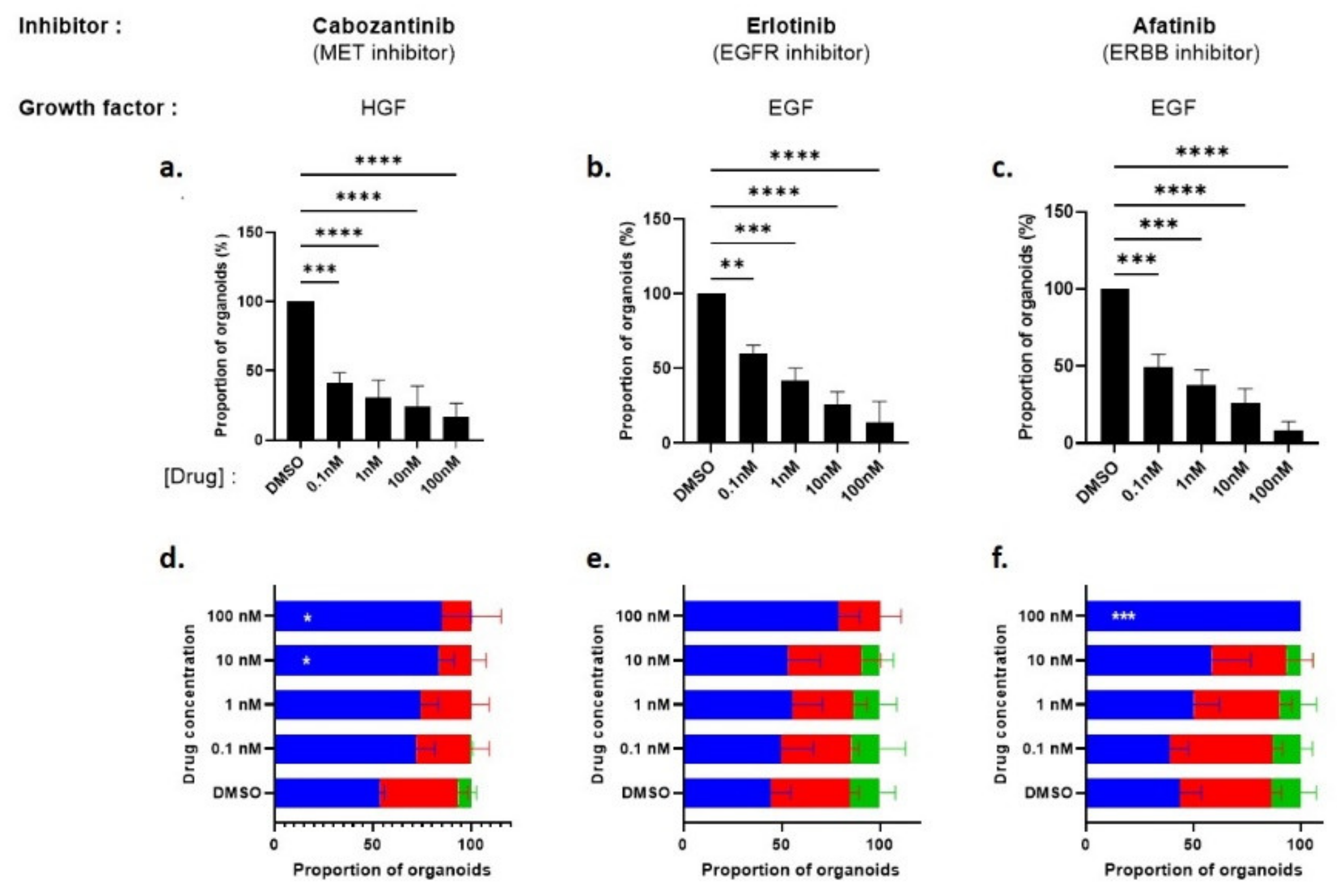 Cancers 14 03775 g008 Cancers 14 03775 g008