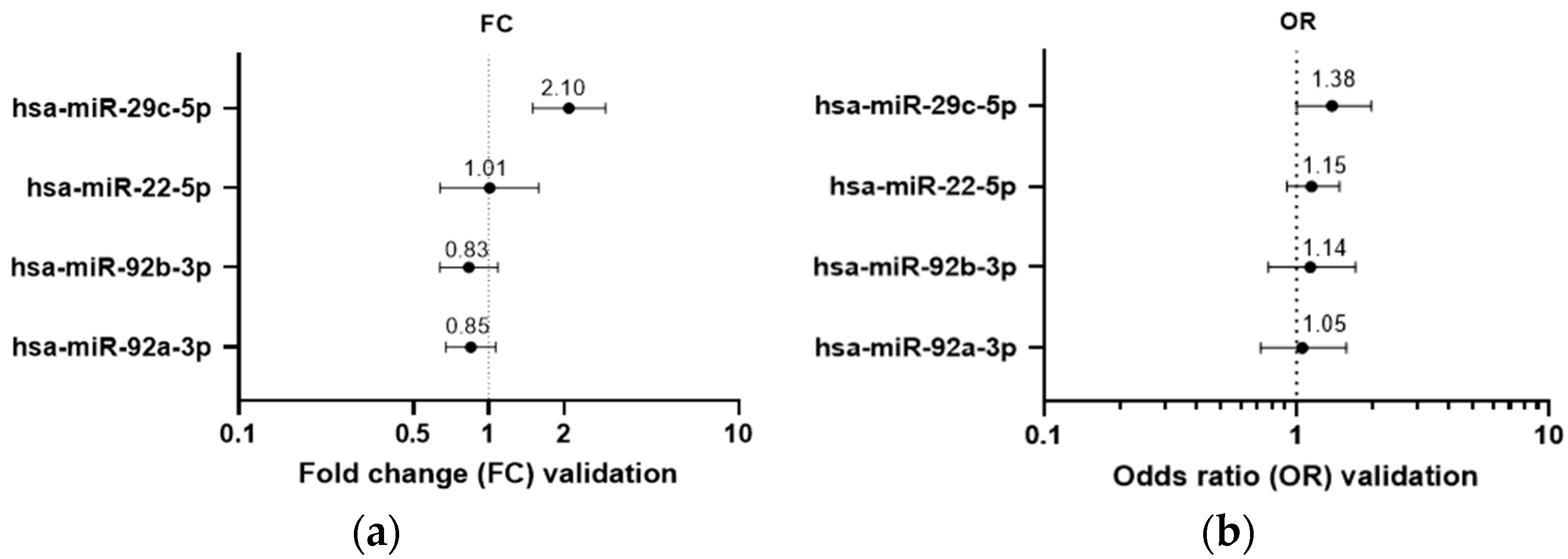 Cancers 14 03805 g002