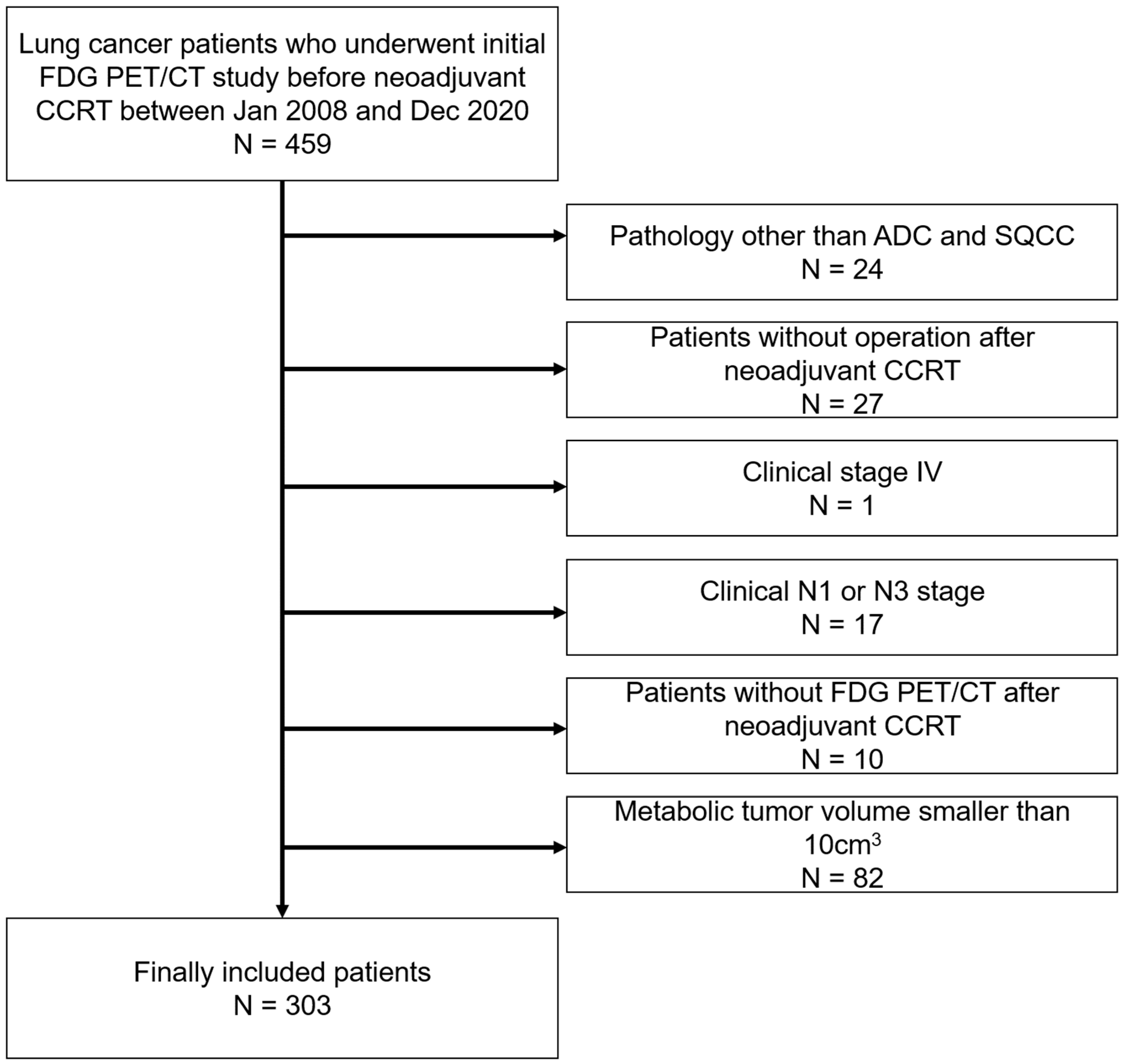 Cancers 14 03809 g001