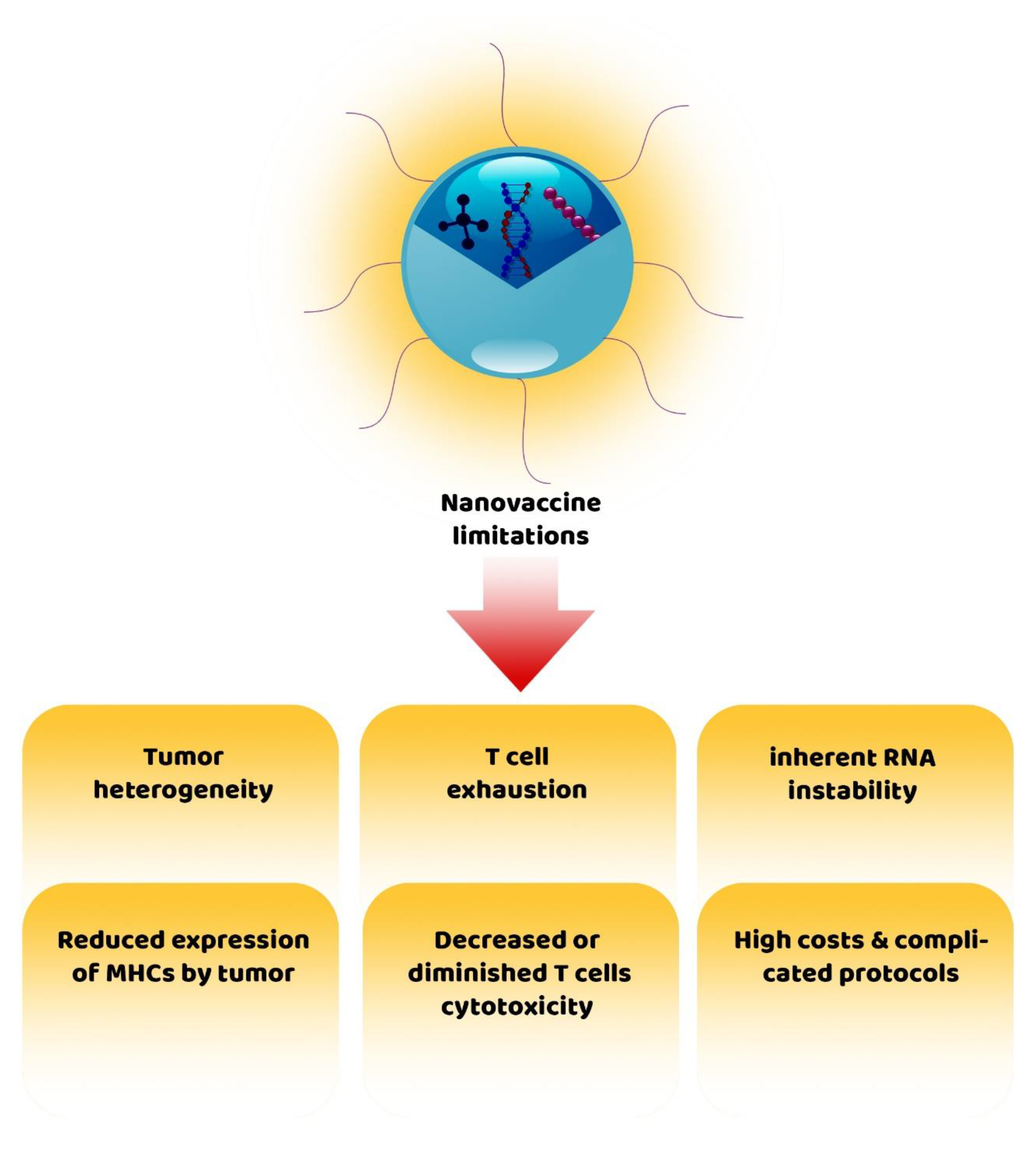 Cancers 14 03842 g003
