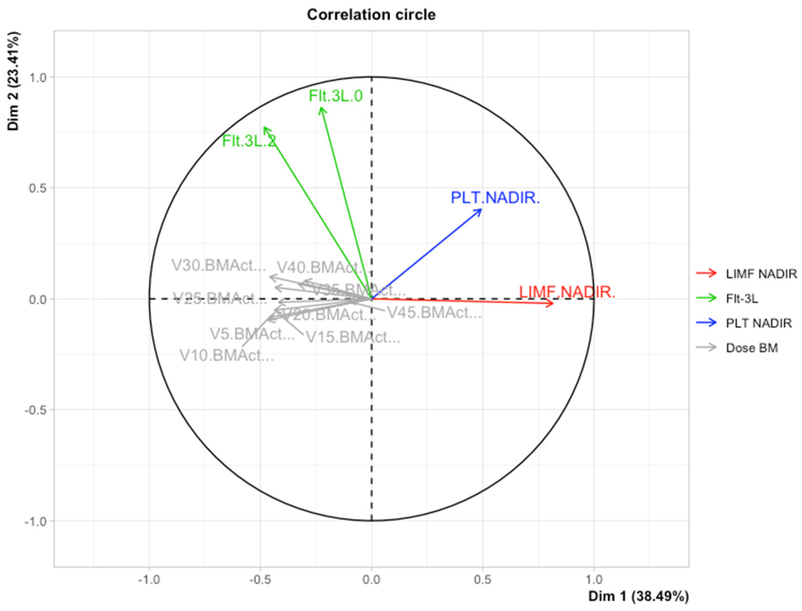 Cancers 14 03844 g002