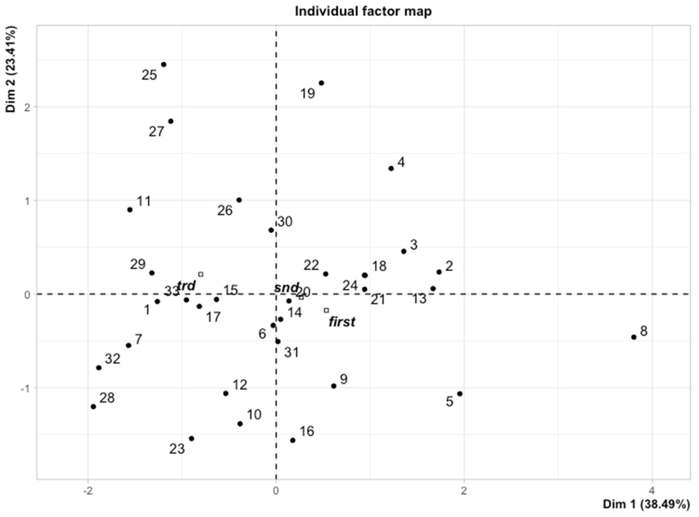 Cancers 14 03844 g003