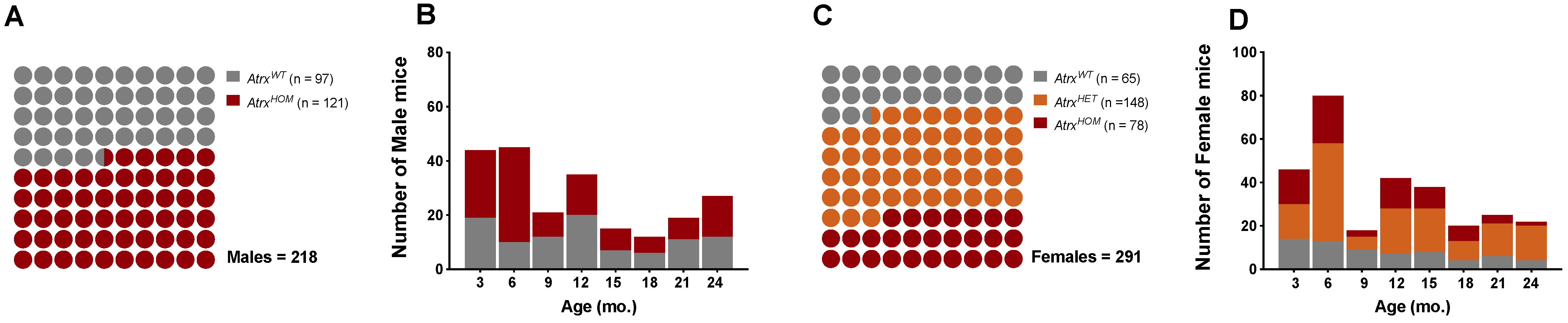 Cancers 14 03865 g001