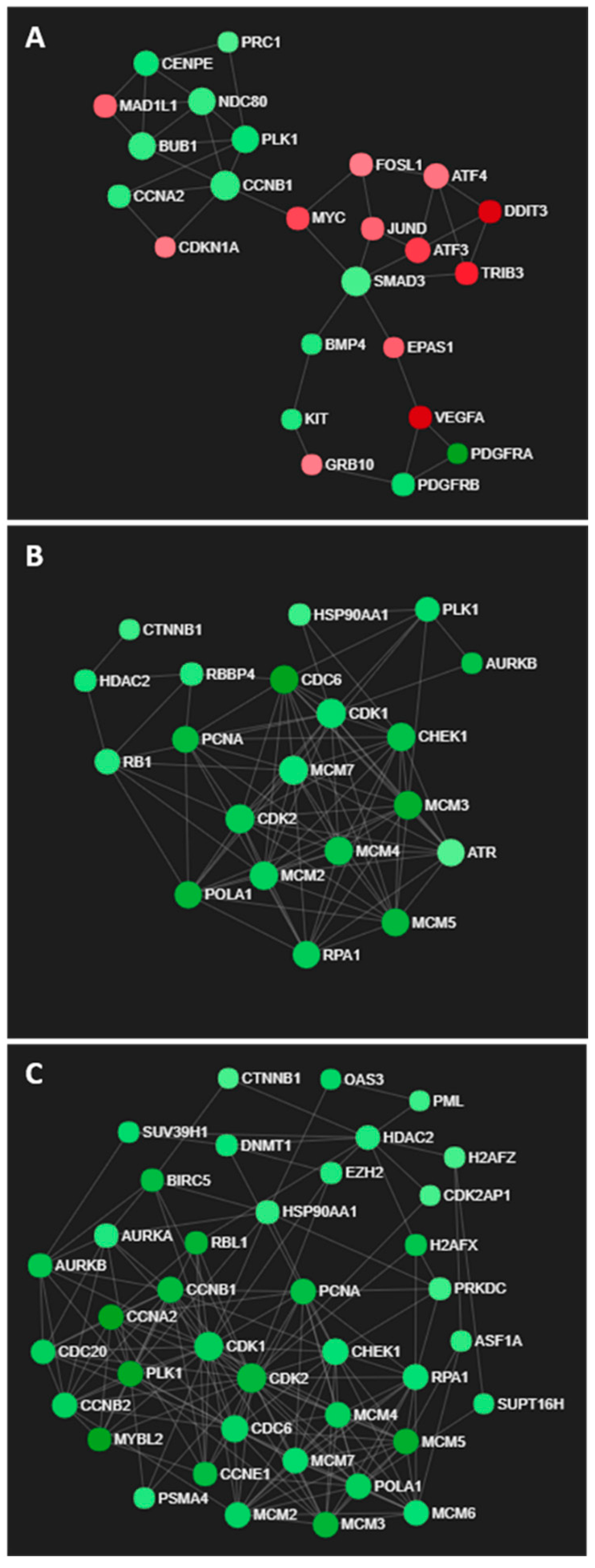 Cancers 14 03873 g007