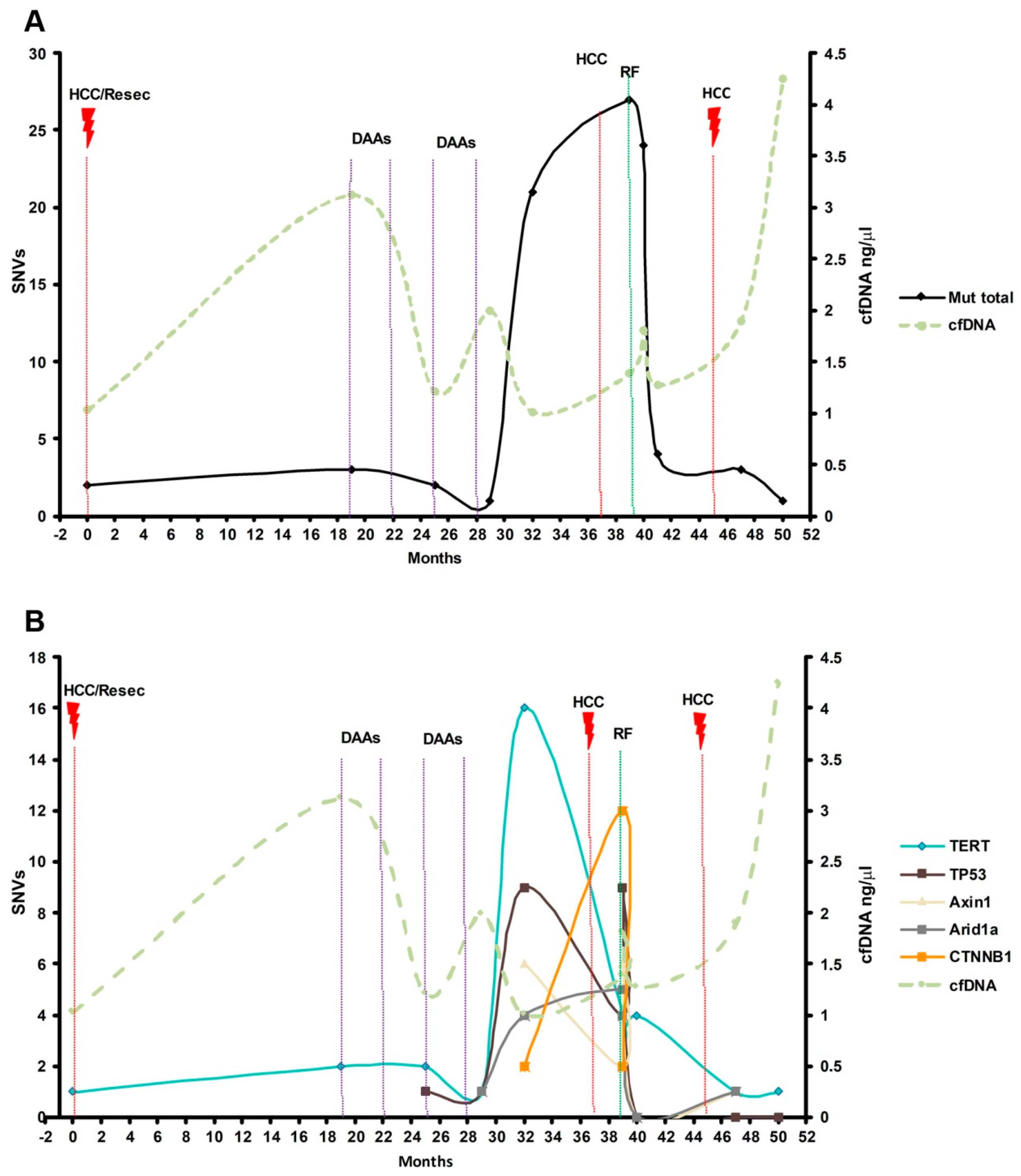 Cancers 14 03875 g005