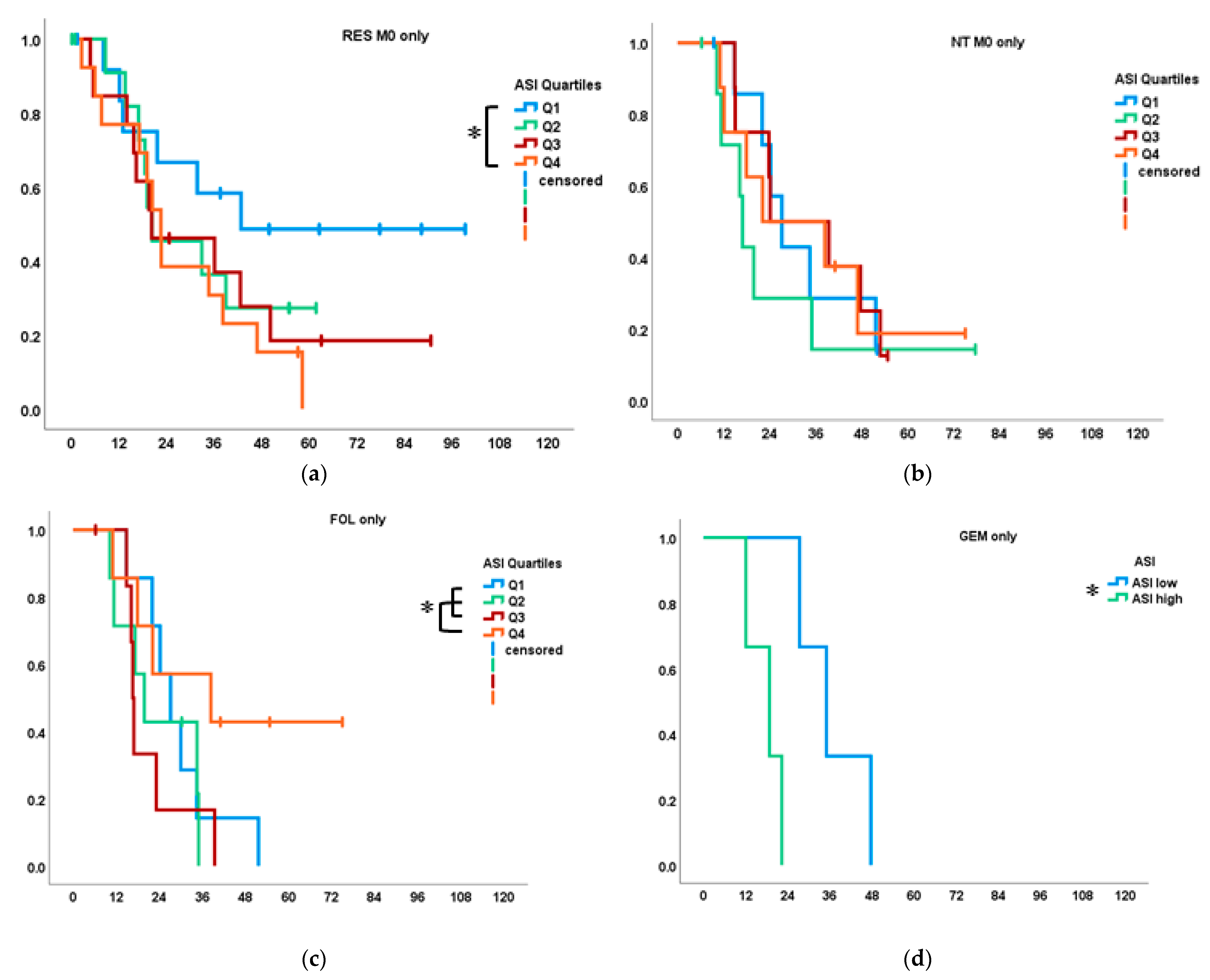 Cancers 14 03881 g003a