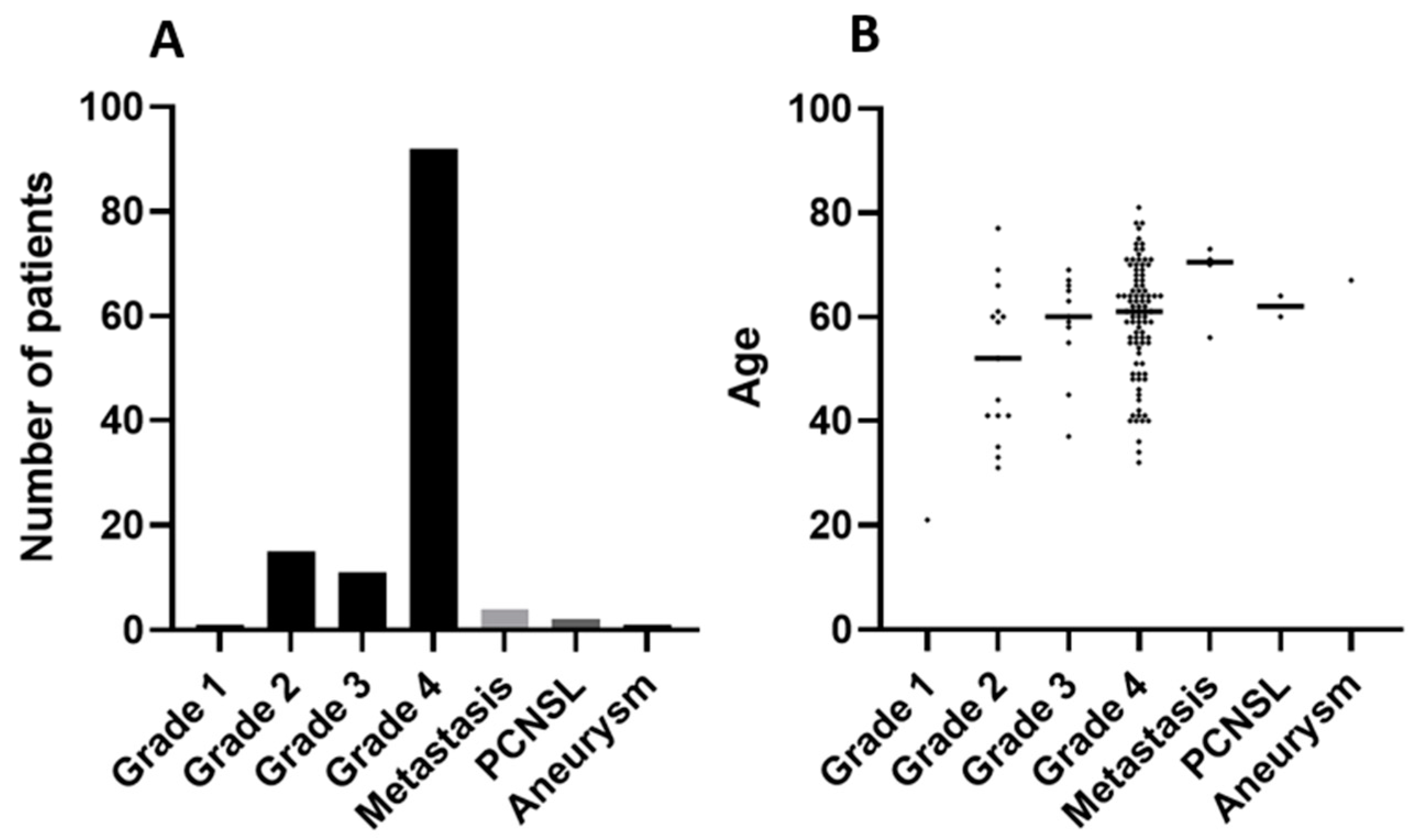 Cancers 14 03902 g001
