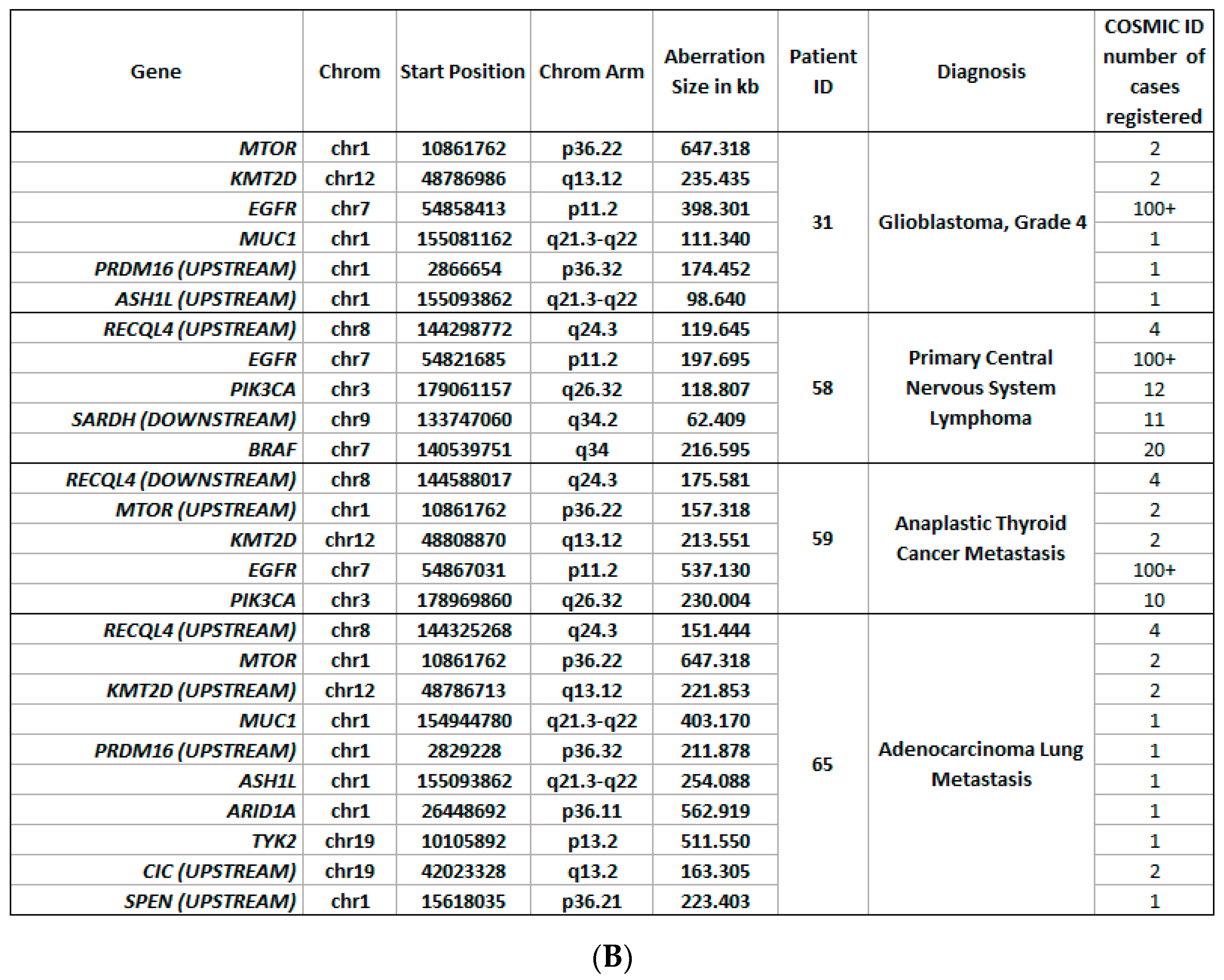 Cancers 14 03902 g008b