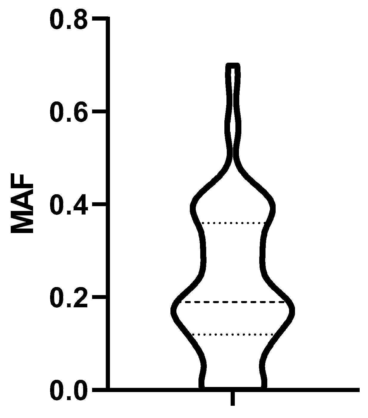 Cancers 14 03919 g004