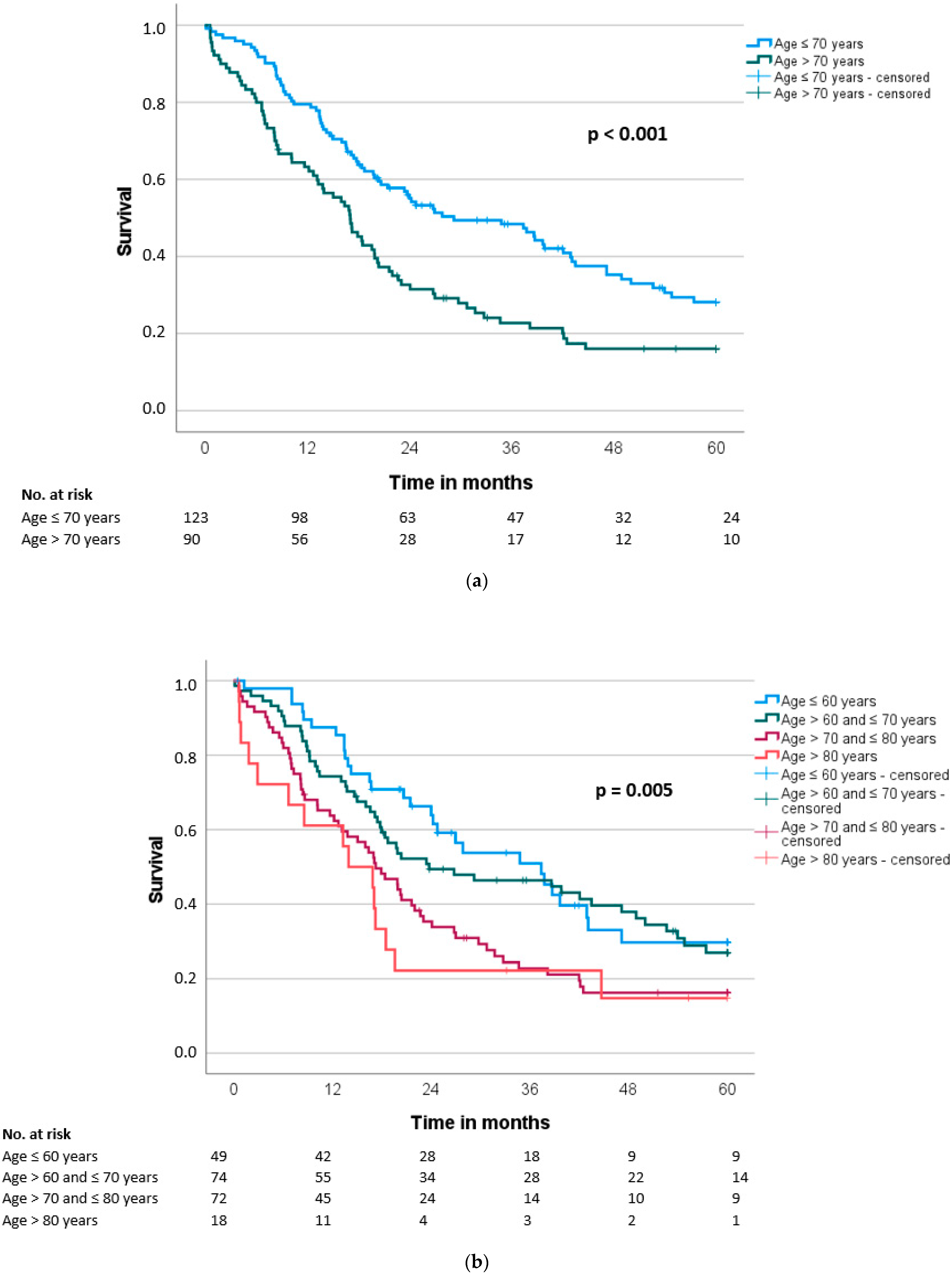 Cancers 14 03929 g002