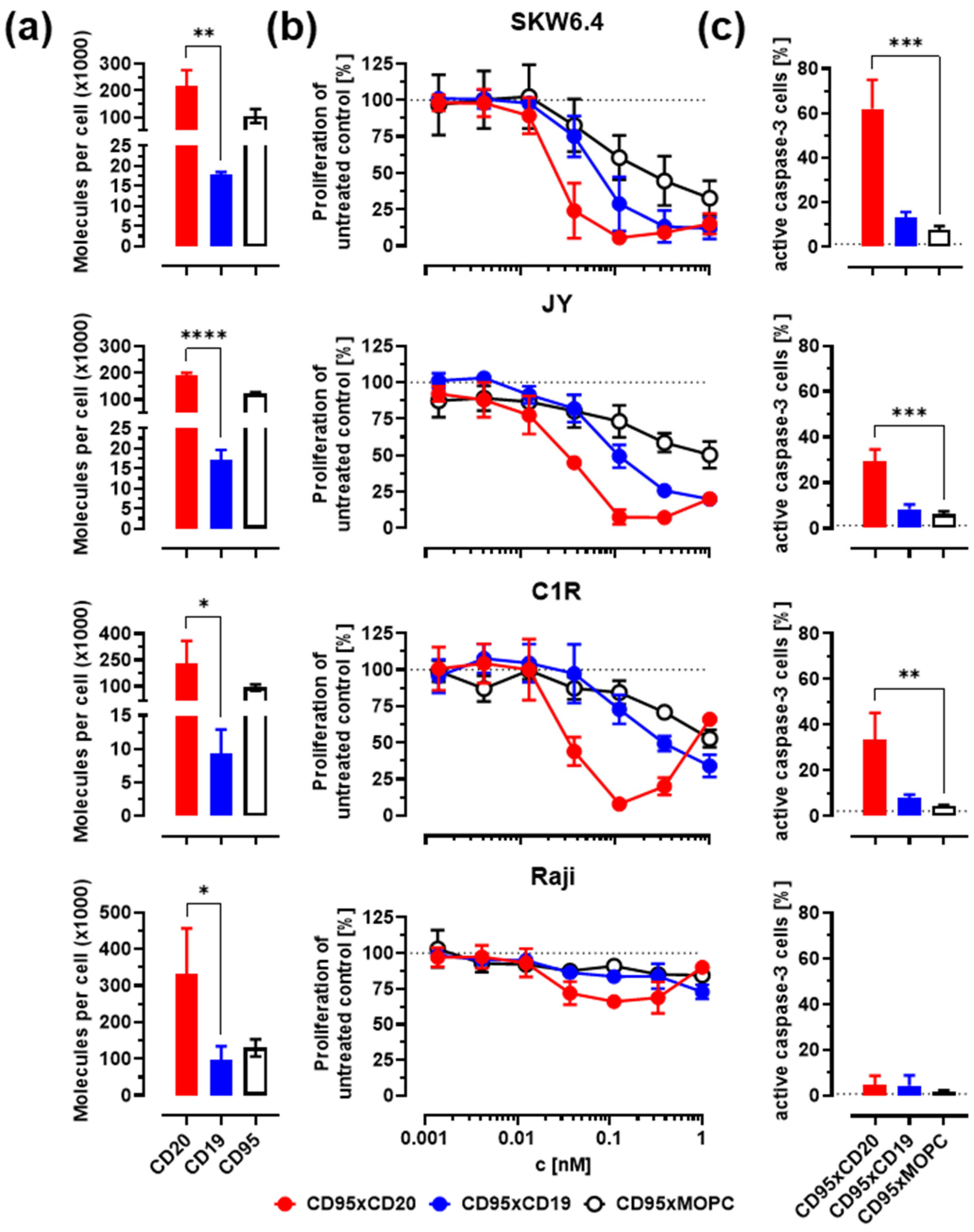 Cancers 14 03941 g002