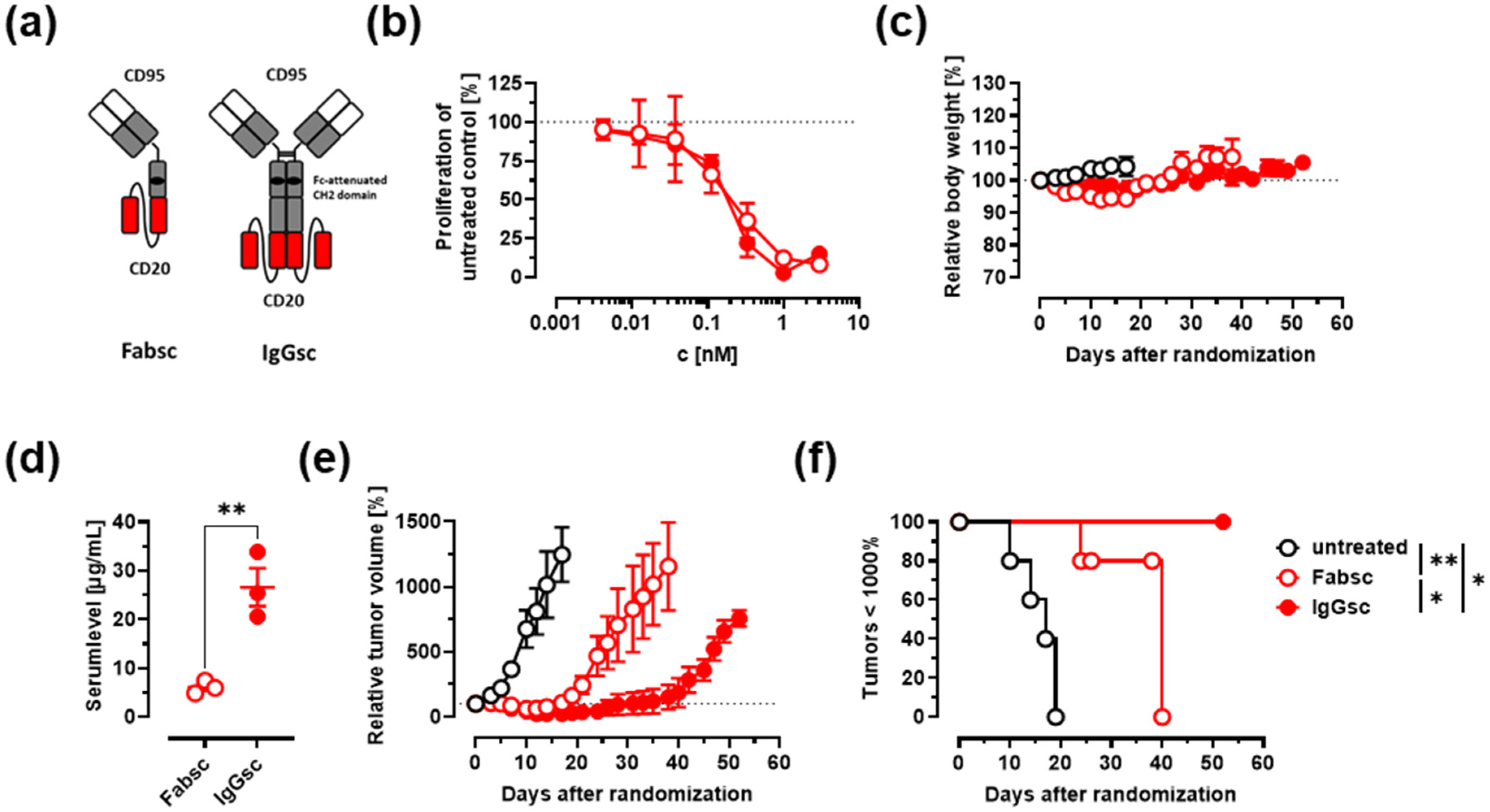 Cancers 14 03941 g003