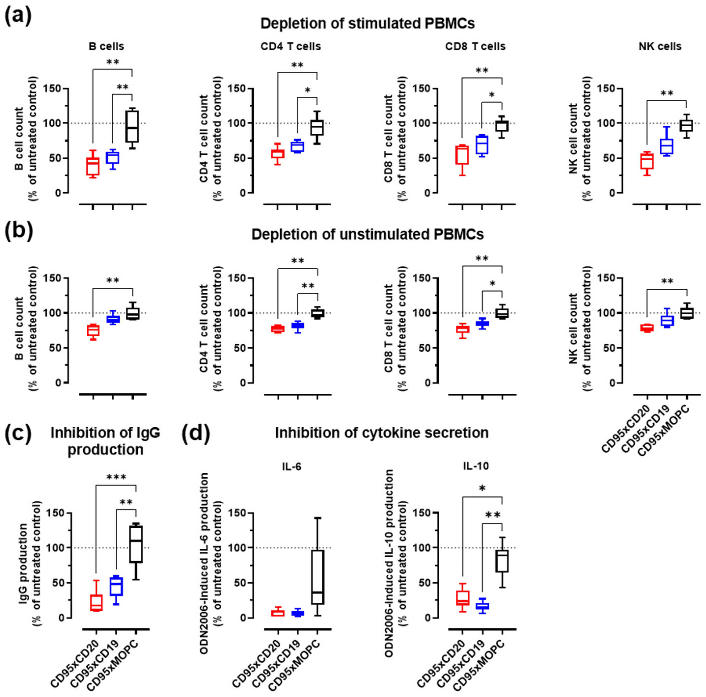 Cancers 14 03941 g004