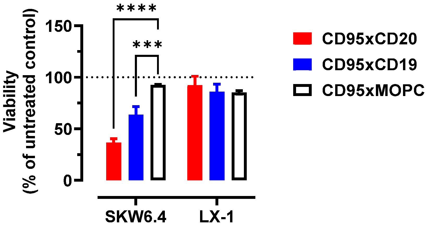 Cancers 14 03941 g005