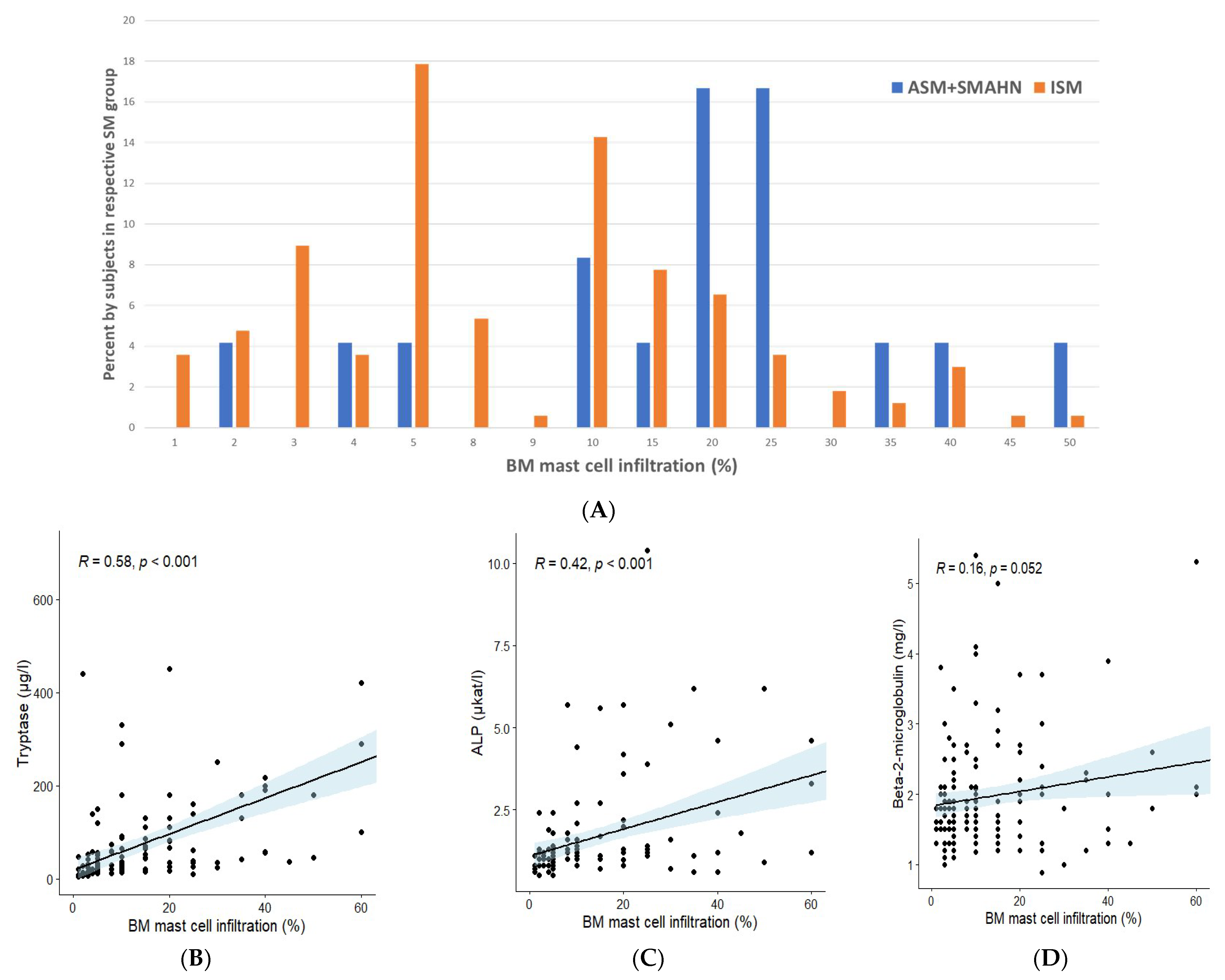 Cancers 14 03942 g001