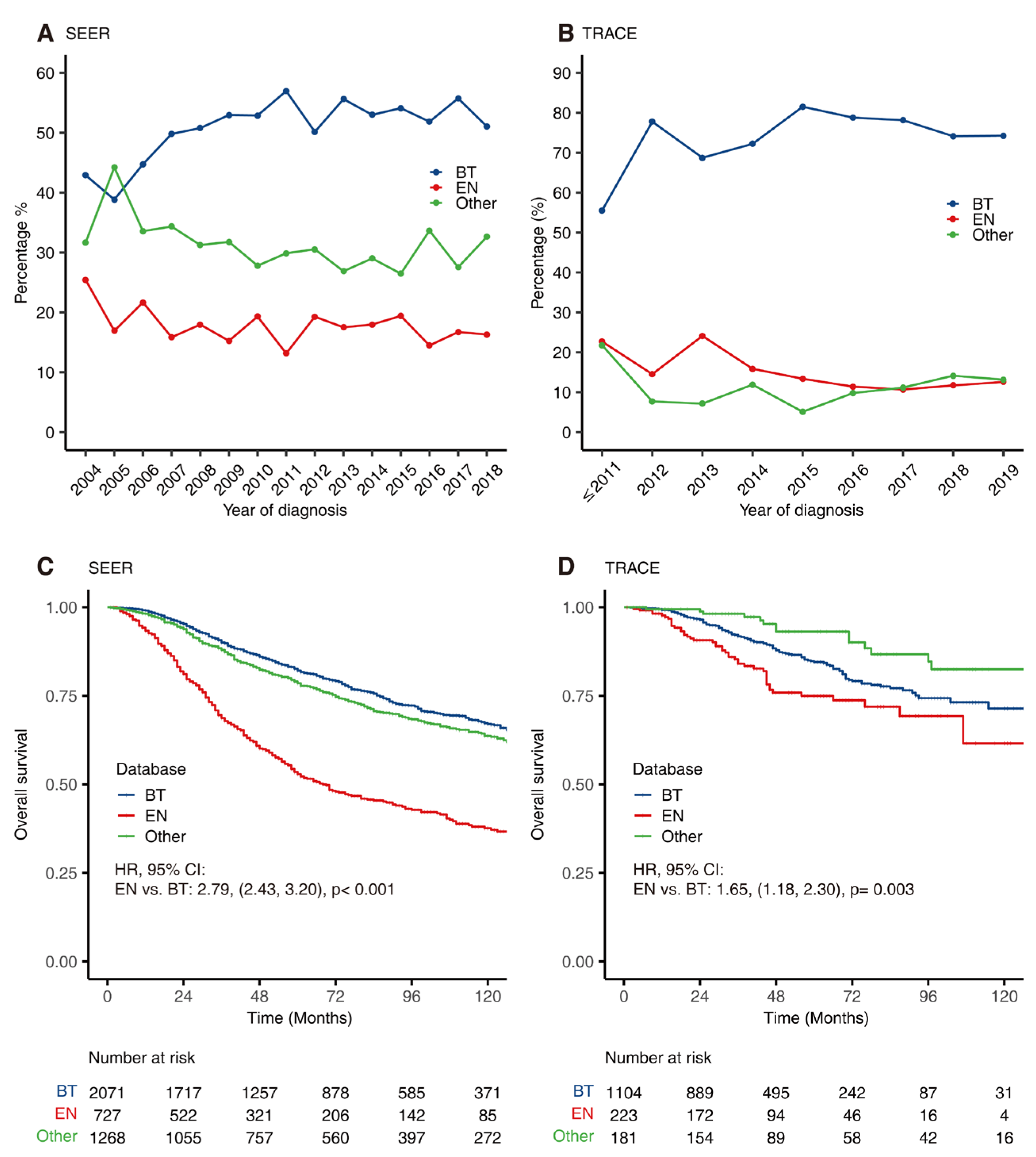 Cancers 14 03960 g003