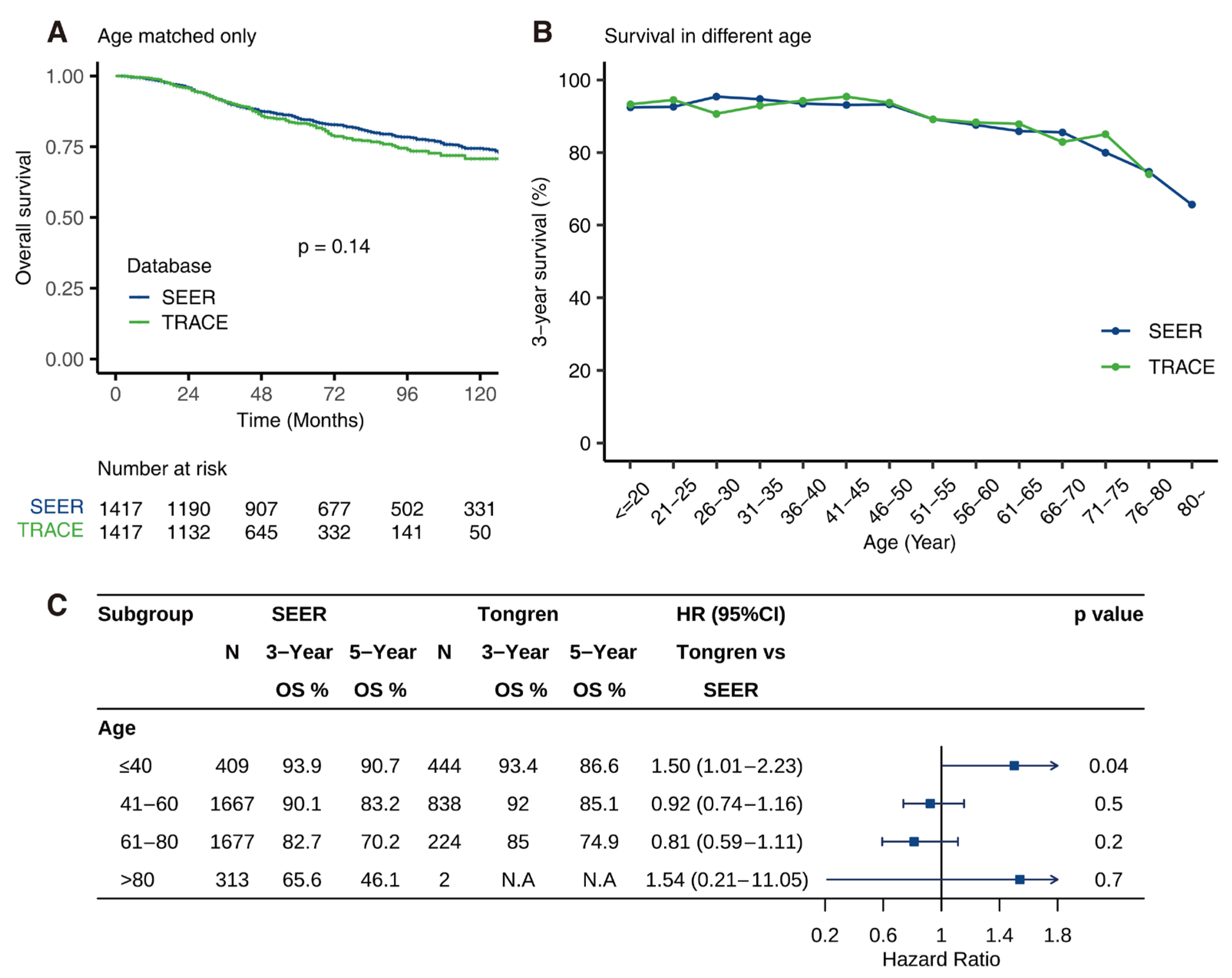 Cancers 14 03960 g005