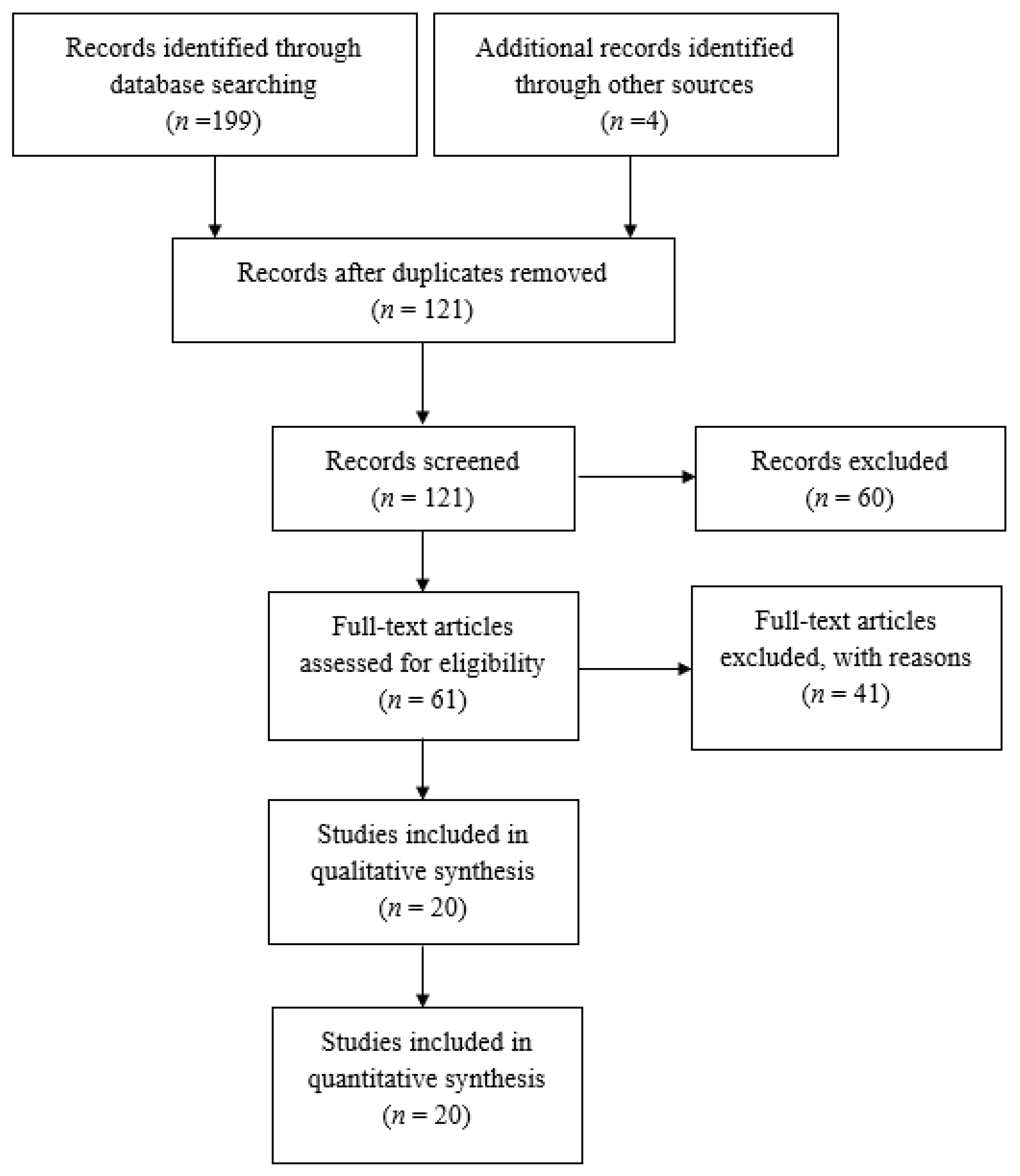 Cancers 14 04016 g001