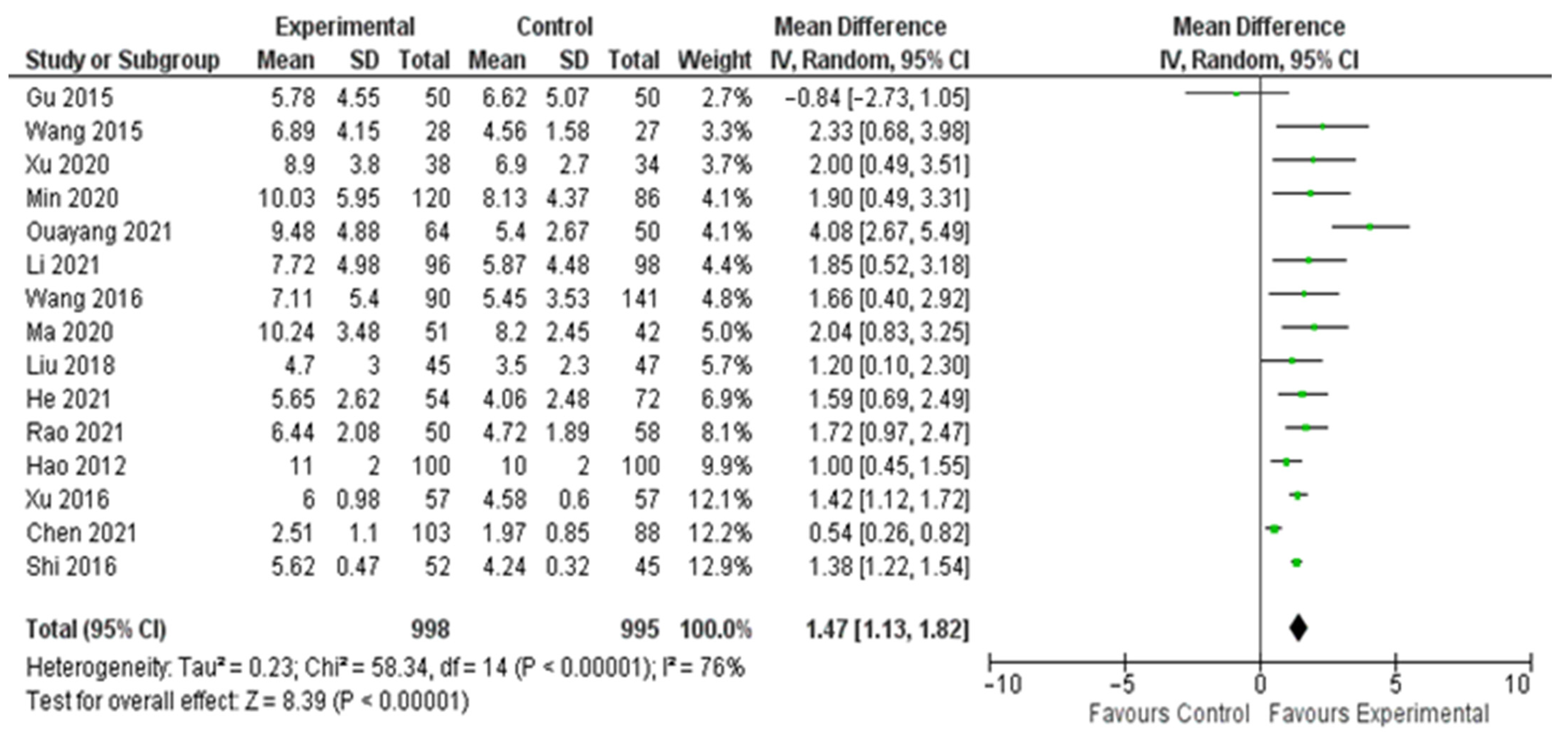 Cancers 14 04016 g002