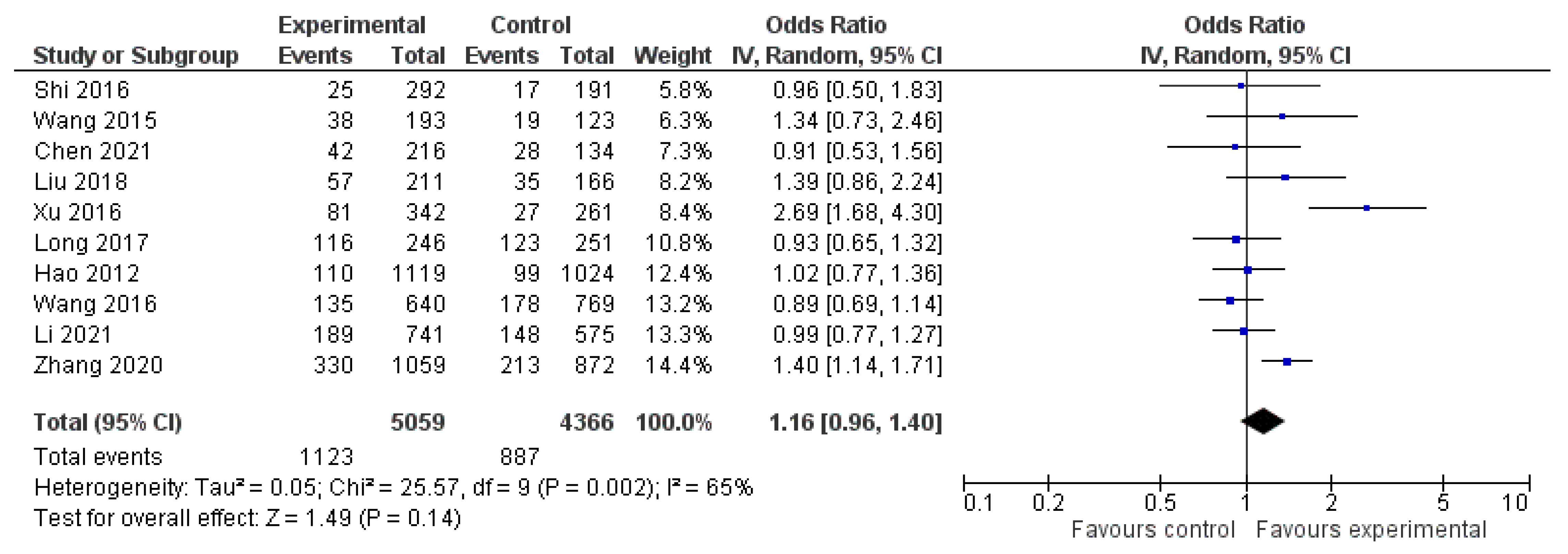 Cancers 14 04016 g003
