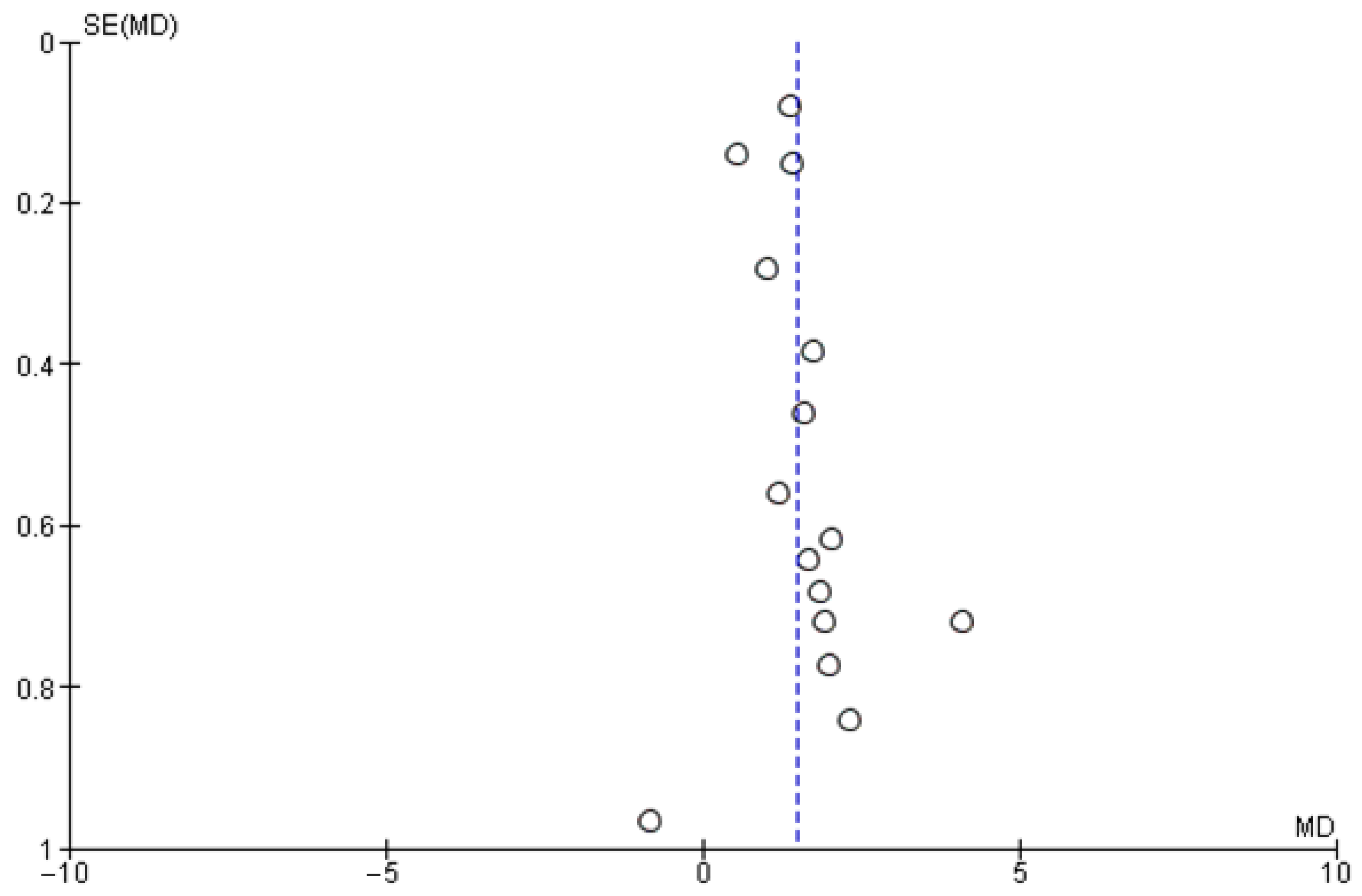 Cancers 14 04016 g005