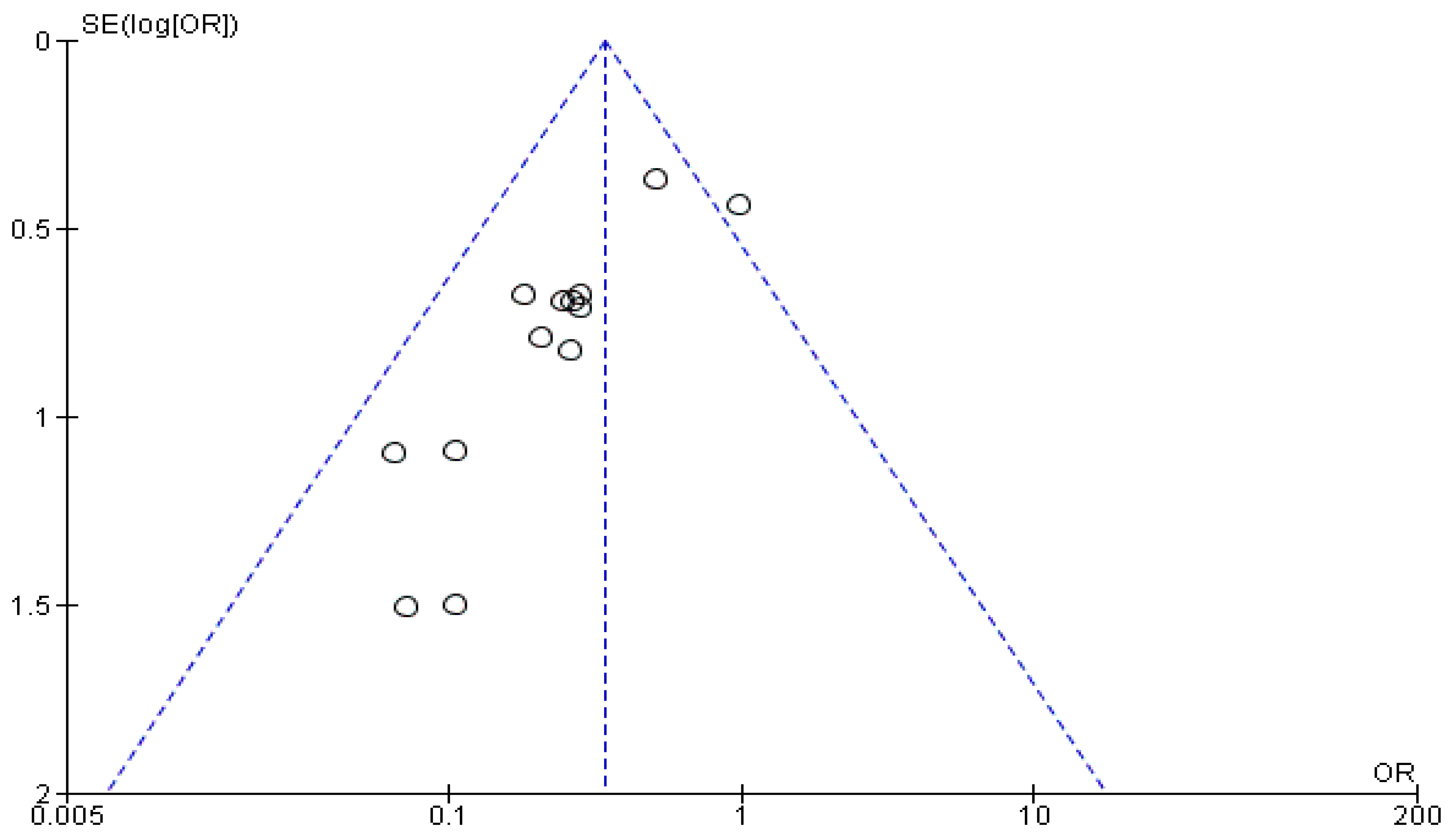 Cancers 14 04016 g007