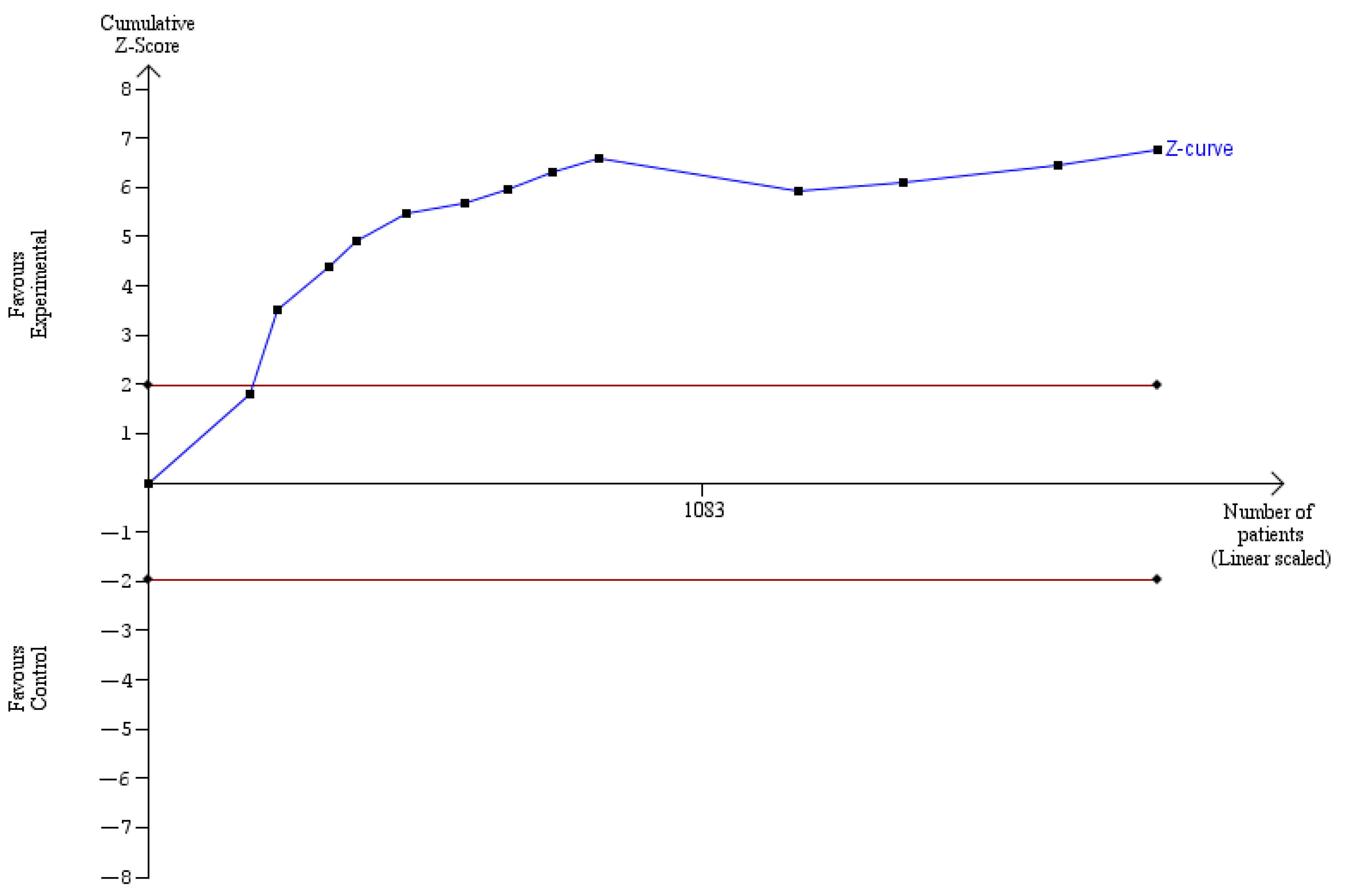 Cancers 14 04016 g009