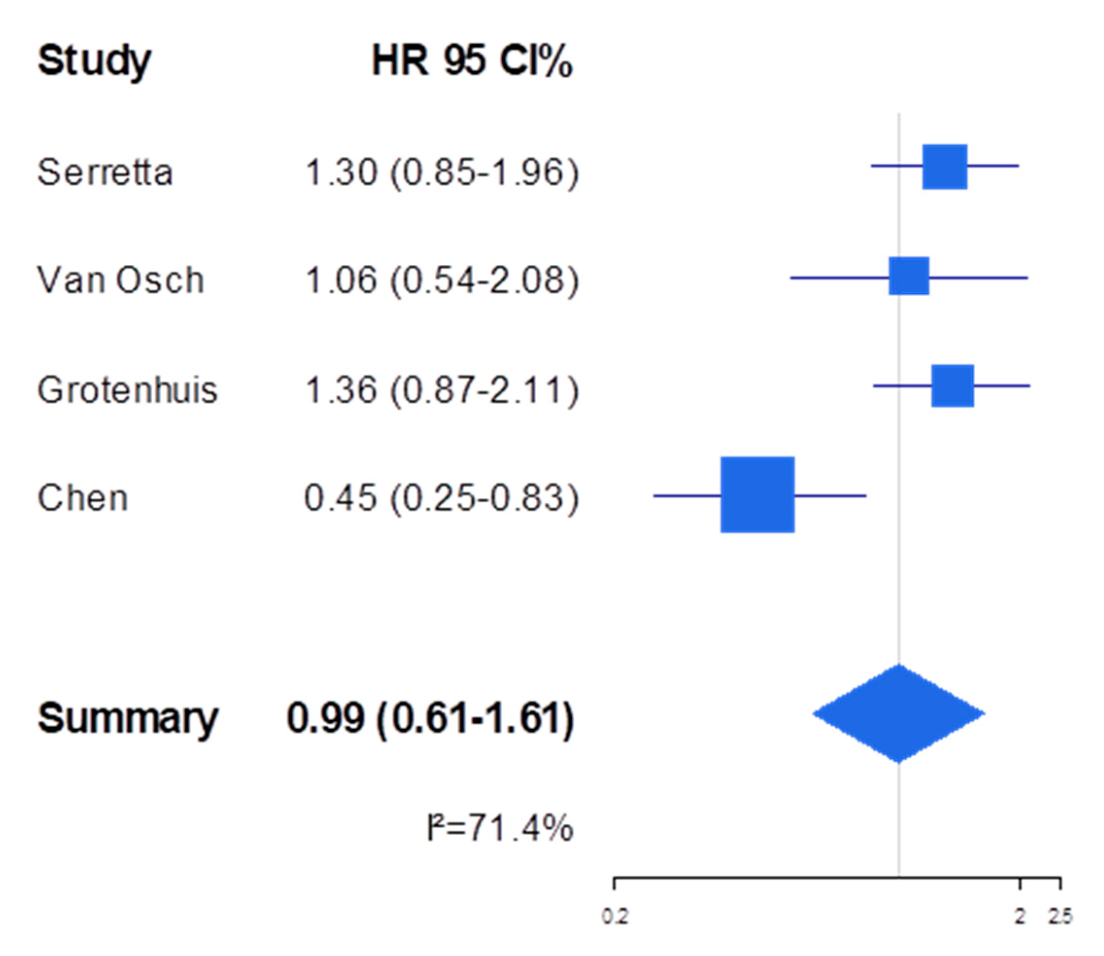 Cancers 14 04022 g002 Cancers 14 04022 g002