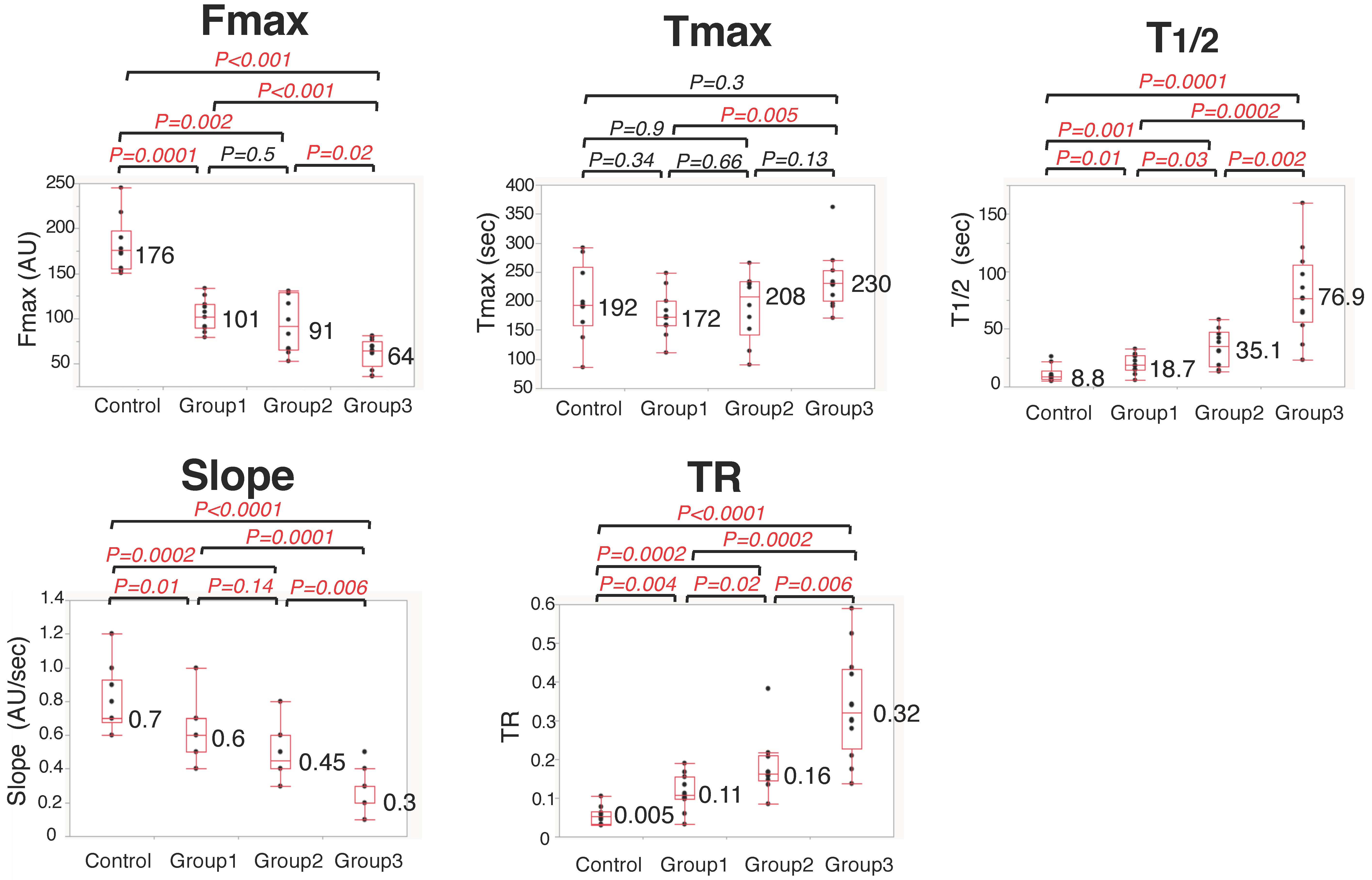 Cancers 14 04024 g004