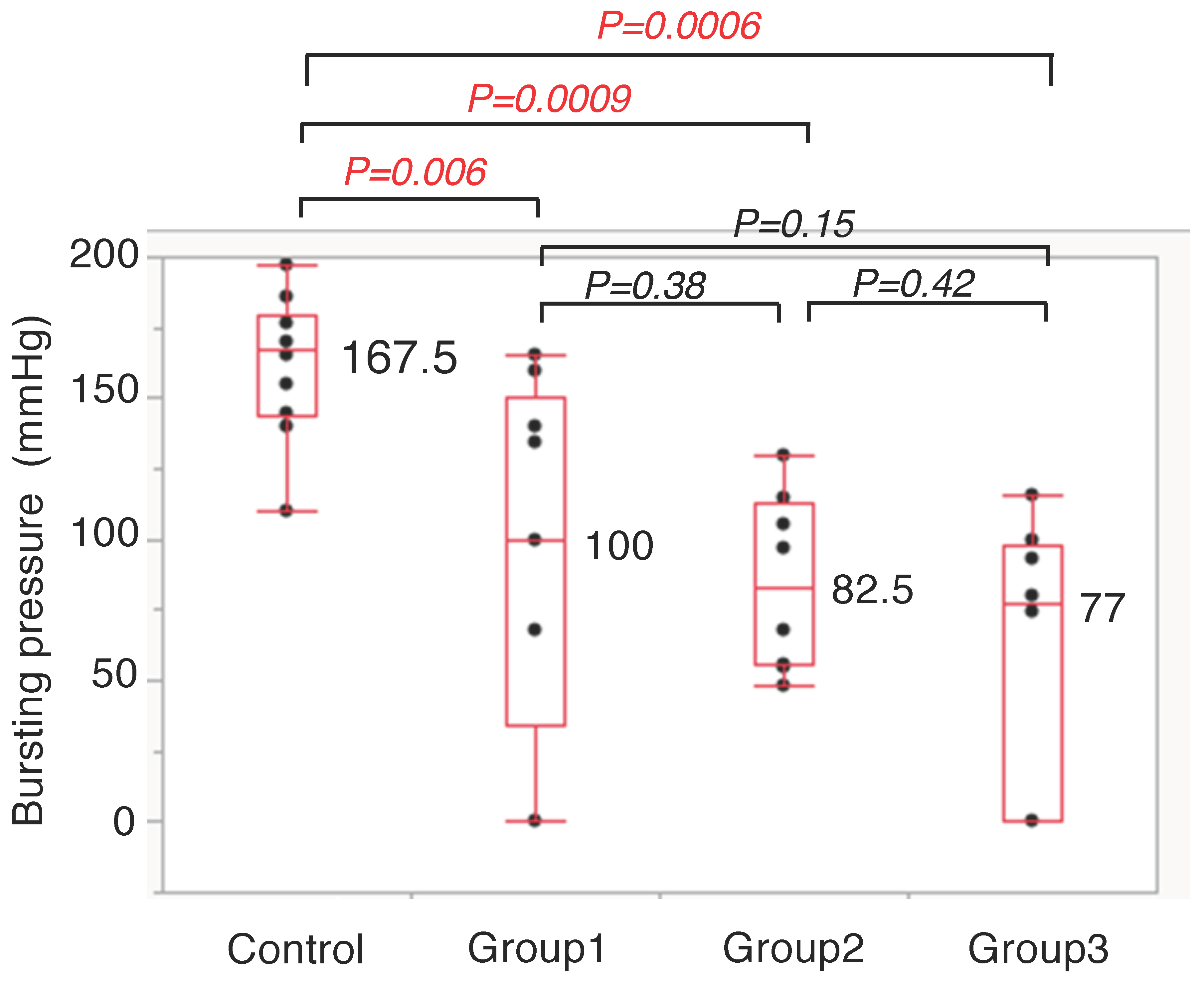 Cancers 14 04024 g005