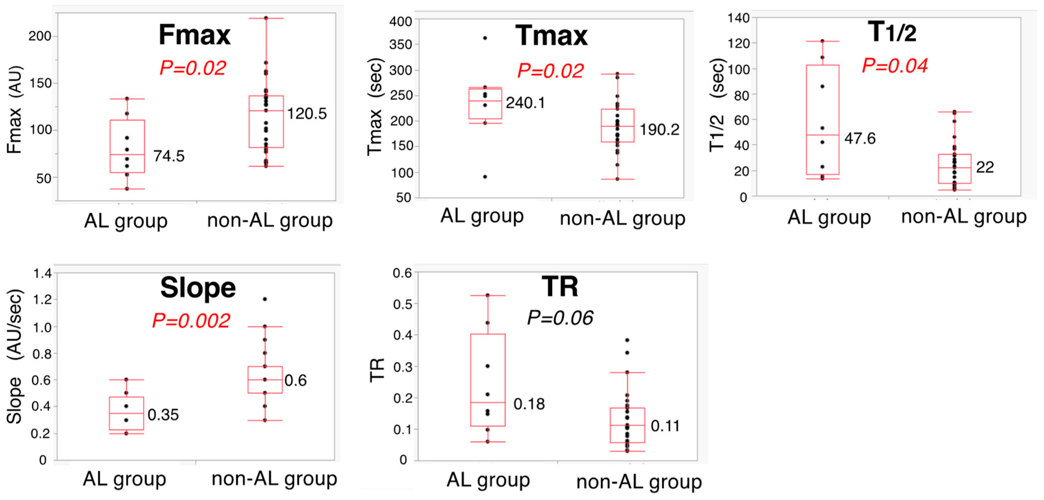 Cancers 14 04024 g006