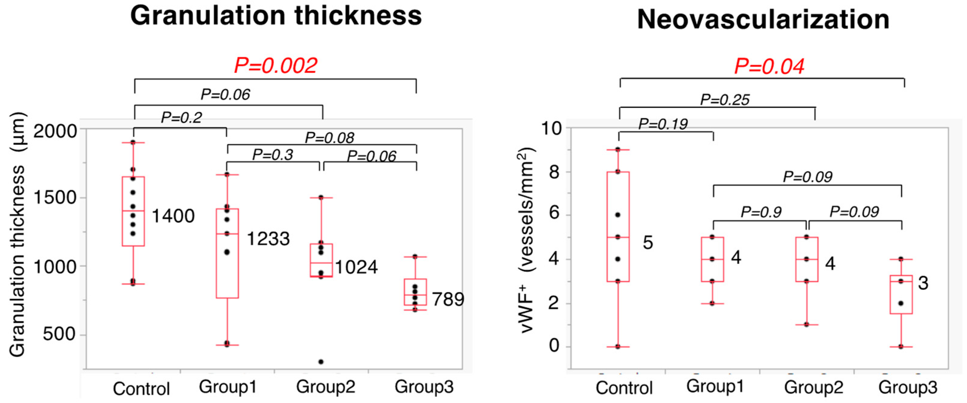 Cancers 14 04024 g009