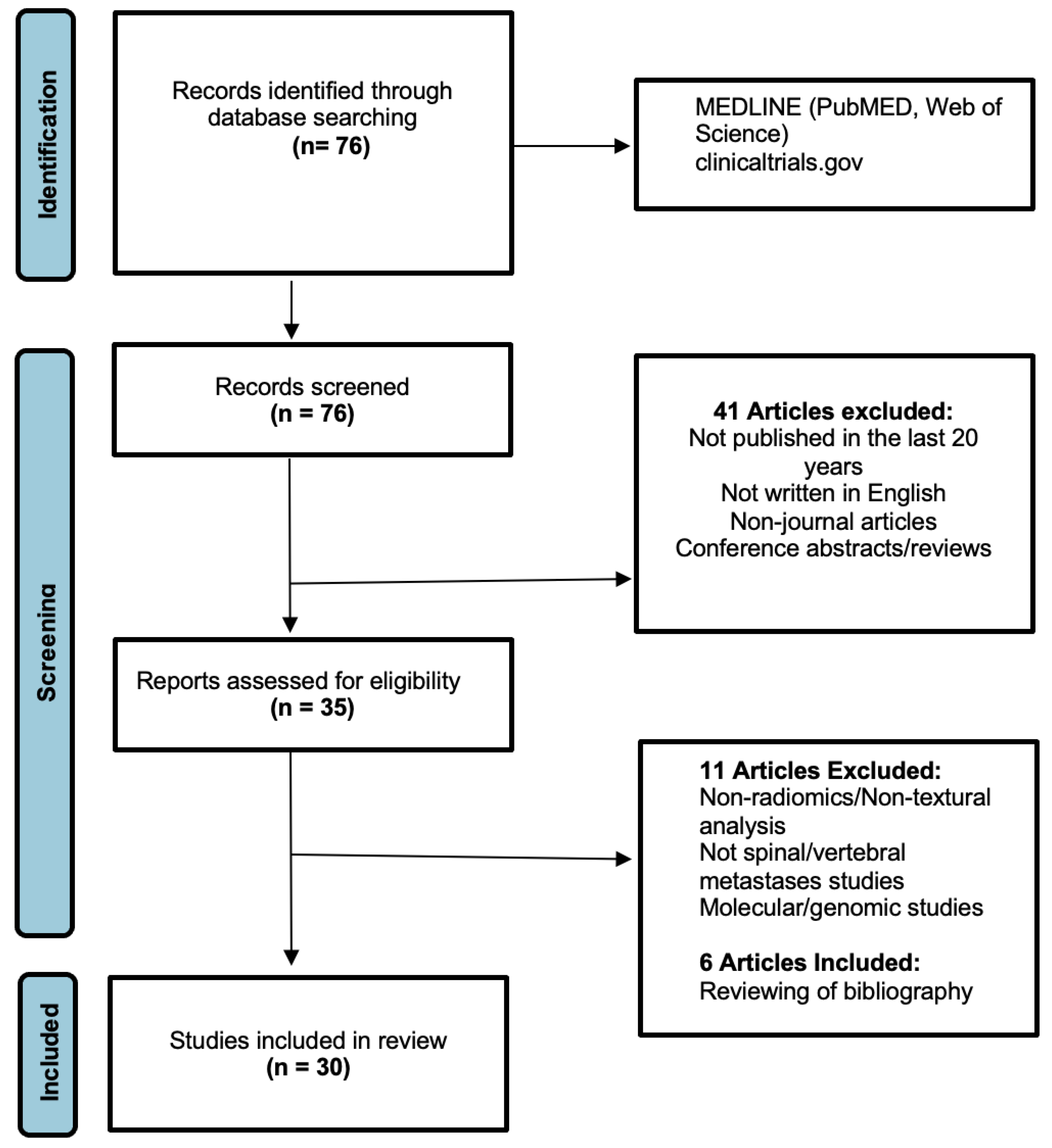 Cancers 14 04025 g001 Cancers 14 04025 g001