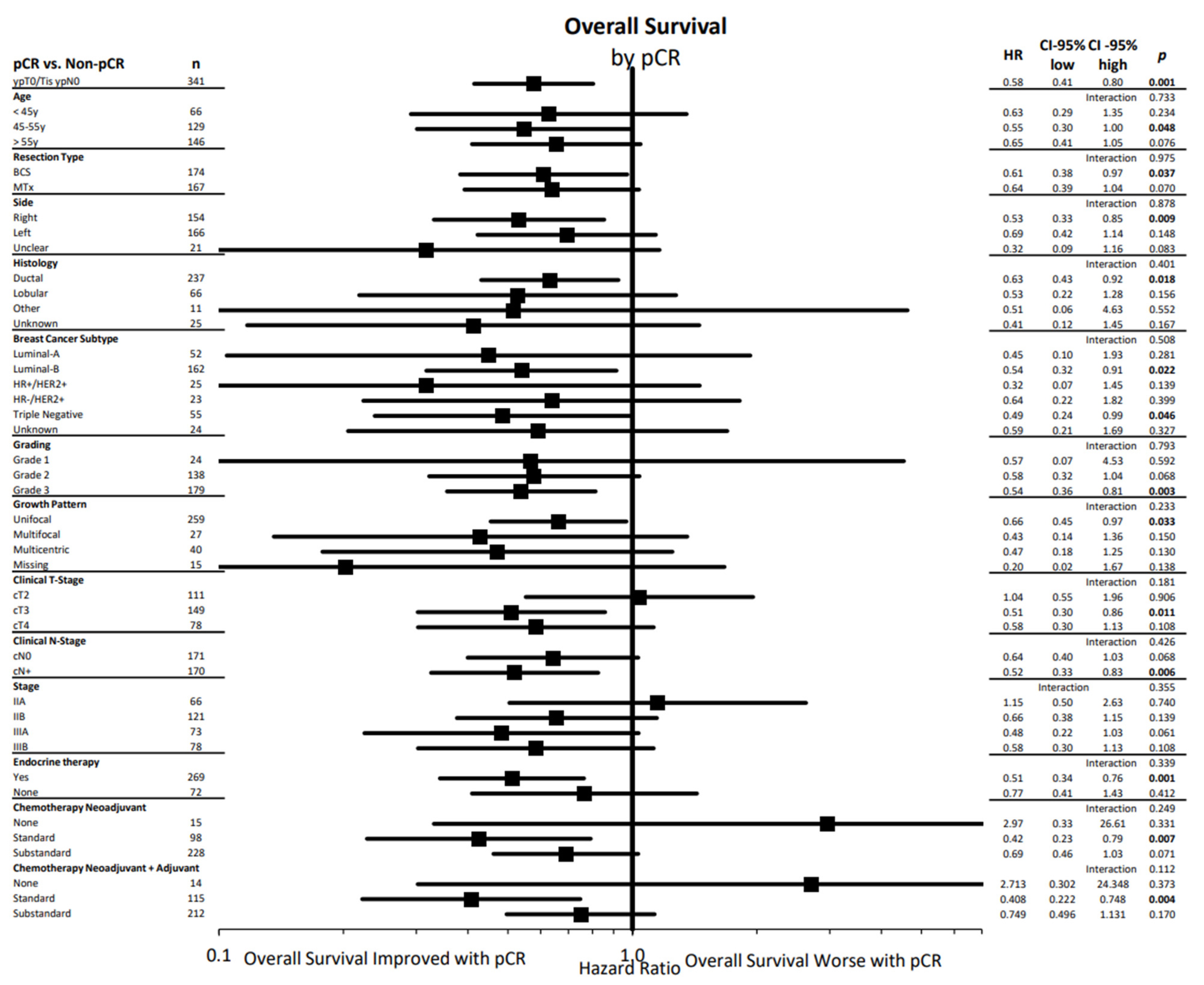 Cancers 14 04031 g002