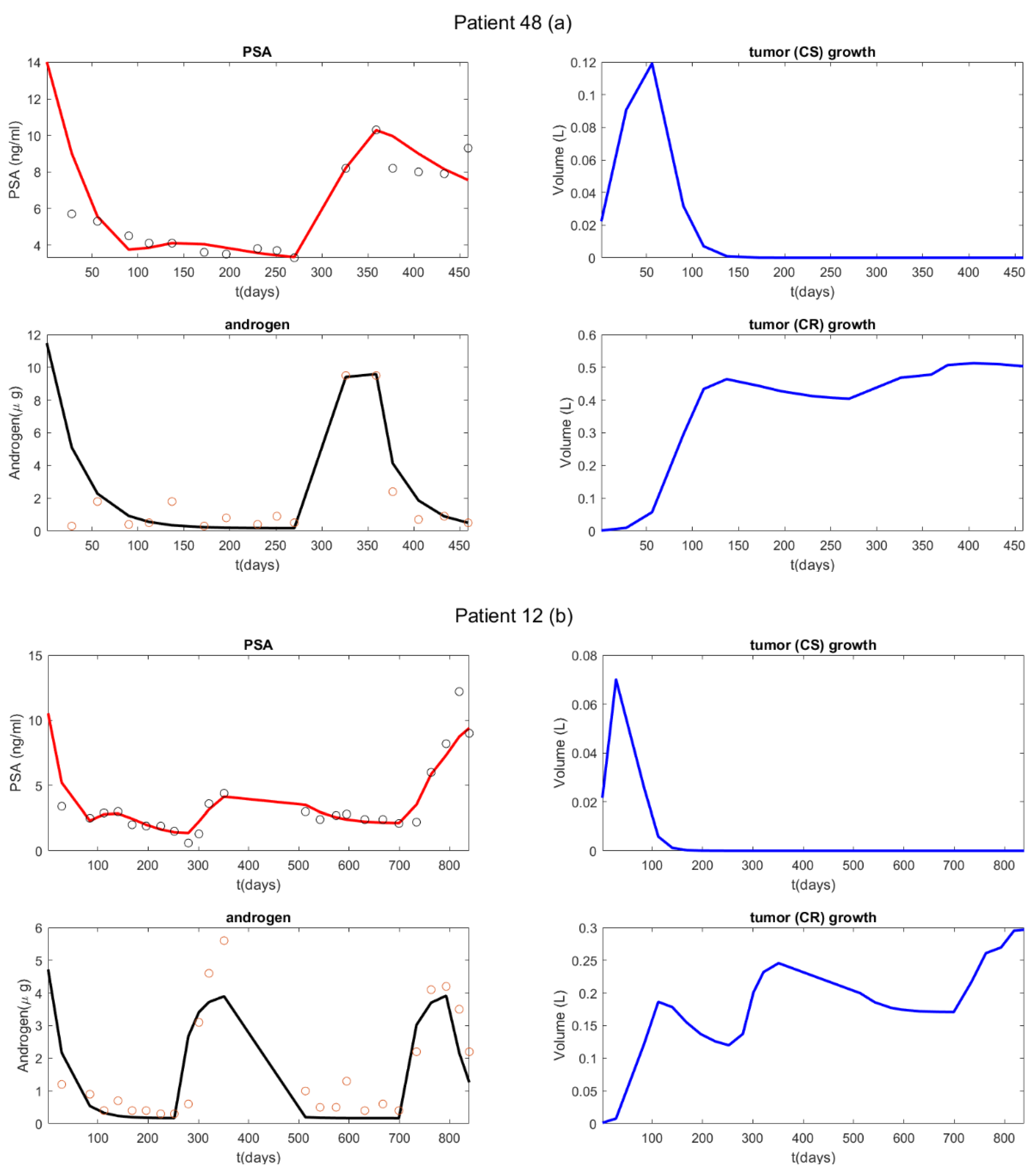 Cancers 14 04033 g002