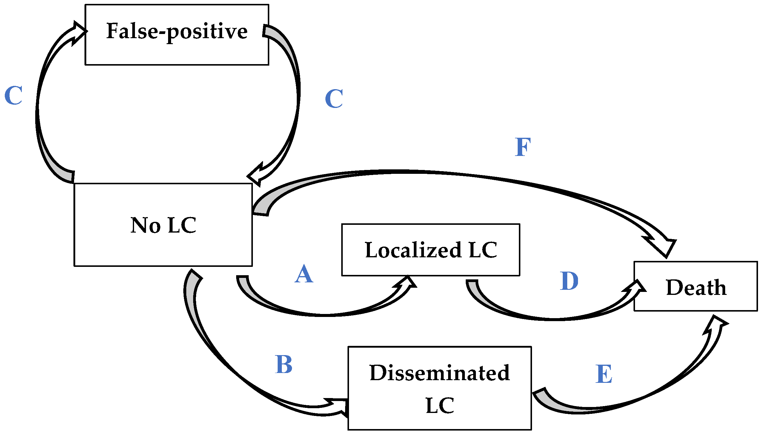 Cancers | Free Full-Text | Cost-Effectiveness of an Organized Lung