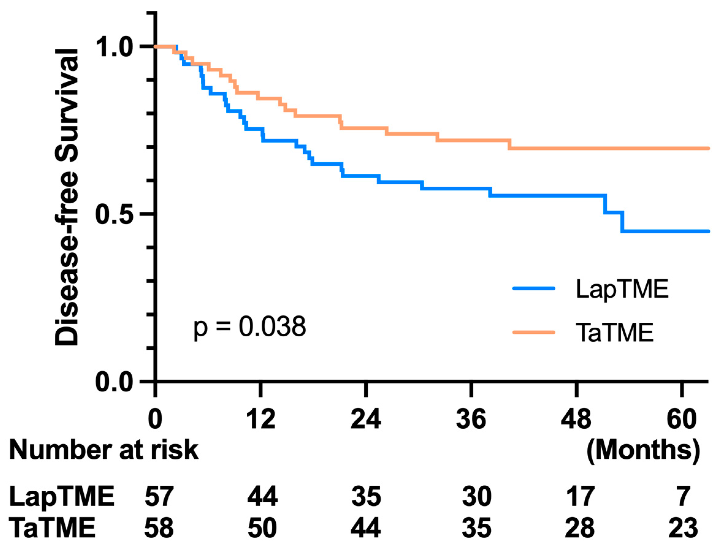 Cancers 14 04098 g003