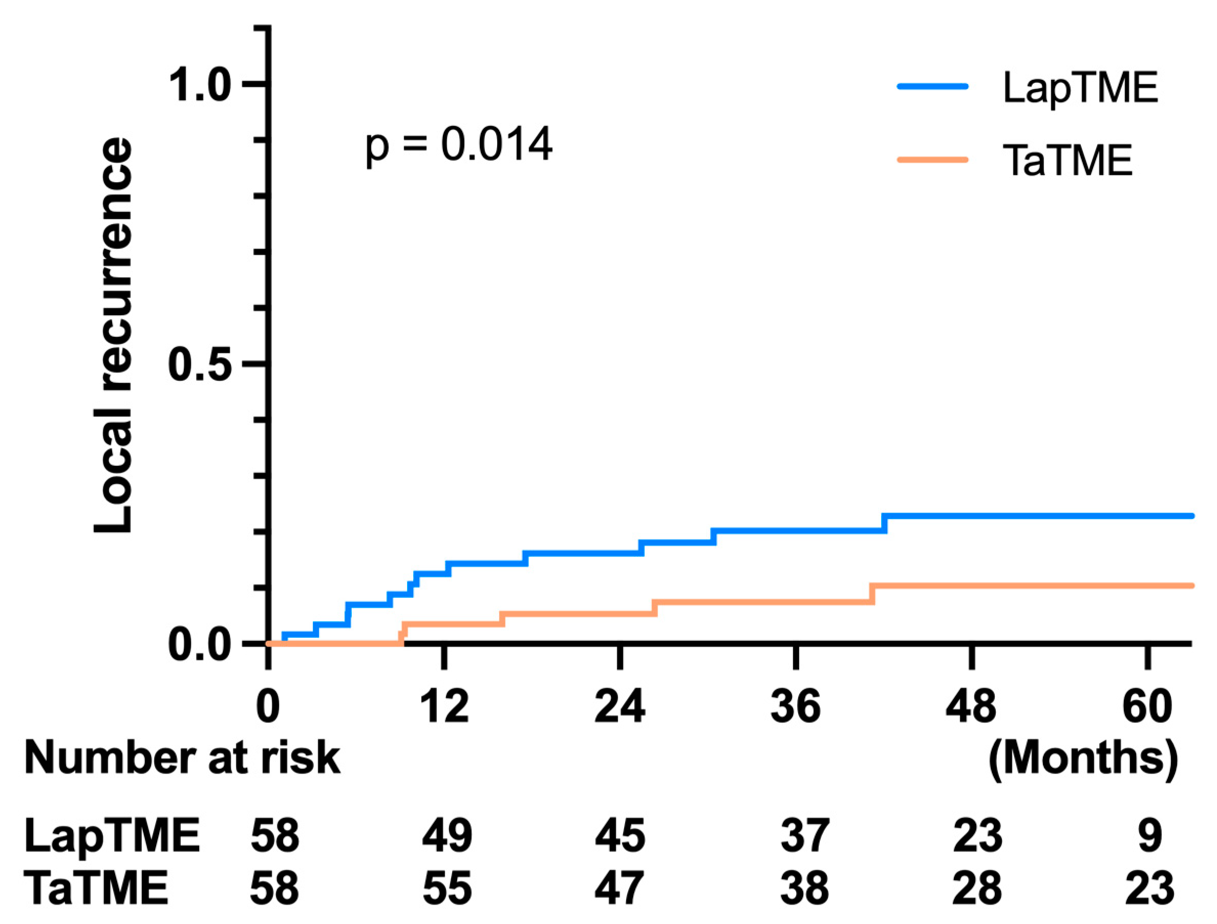 Cancers 14 04098 g004