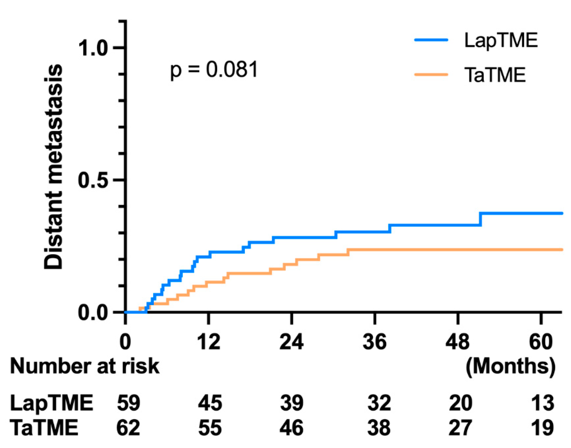 Cancers 14 04098 g005